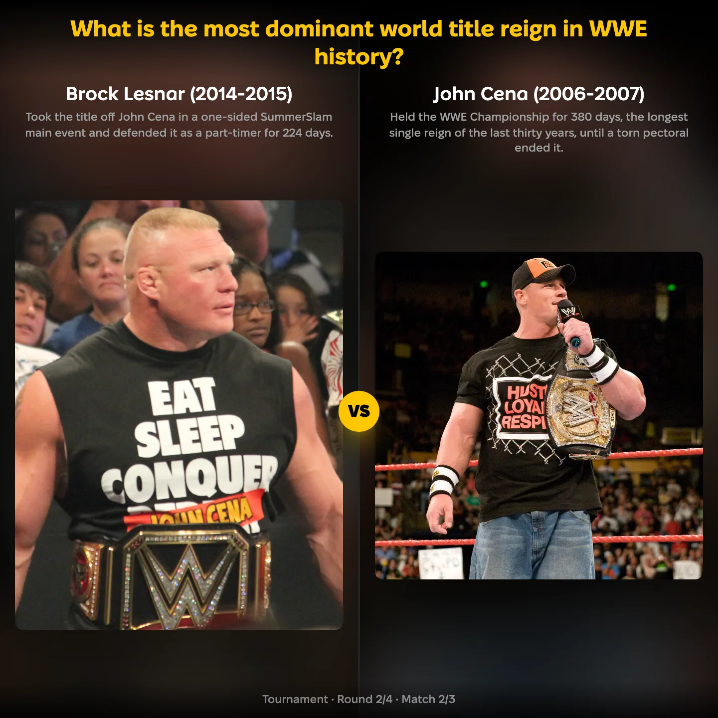 The most dominant world title reign ranking, Brock Lesnar 2014-2015 against John Cena 2006-2007