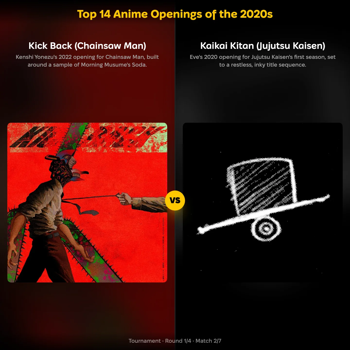 Kick Back from Chainsaw Man vs Kaikai Kitan from Jujutsu Kaisen in the top anime openings of the 2020s ranking