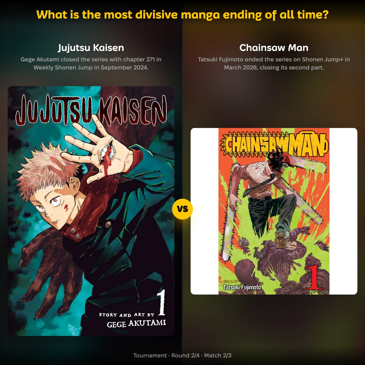 Jujutsu Kaisen vs Chainsaw Man in the most divisive manga ending ranking