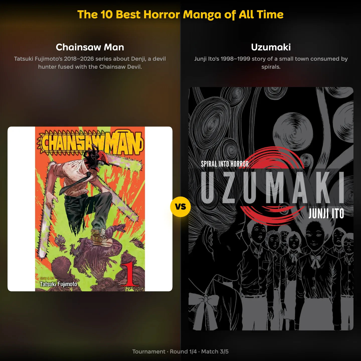 Chainsaw Man vs Junji Ito's Uzumaki in the best horror manga of all time ranking