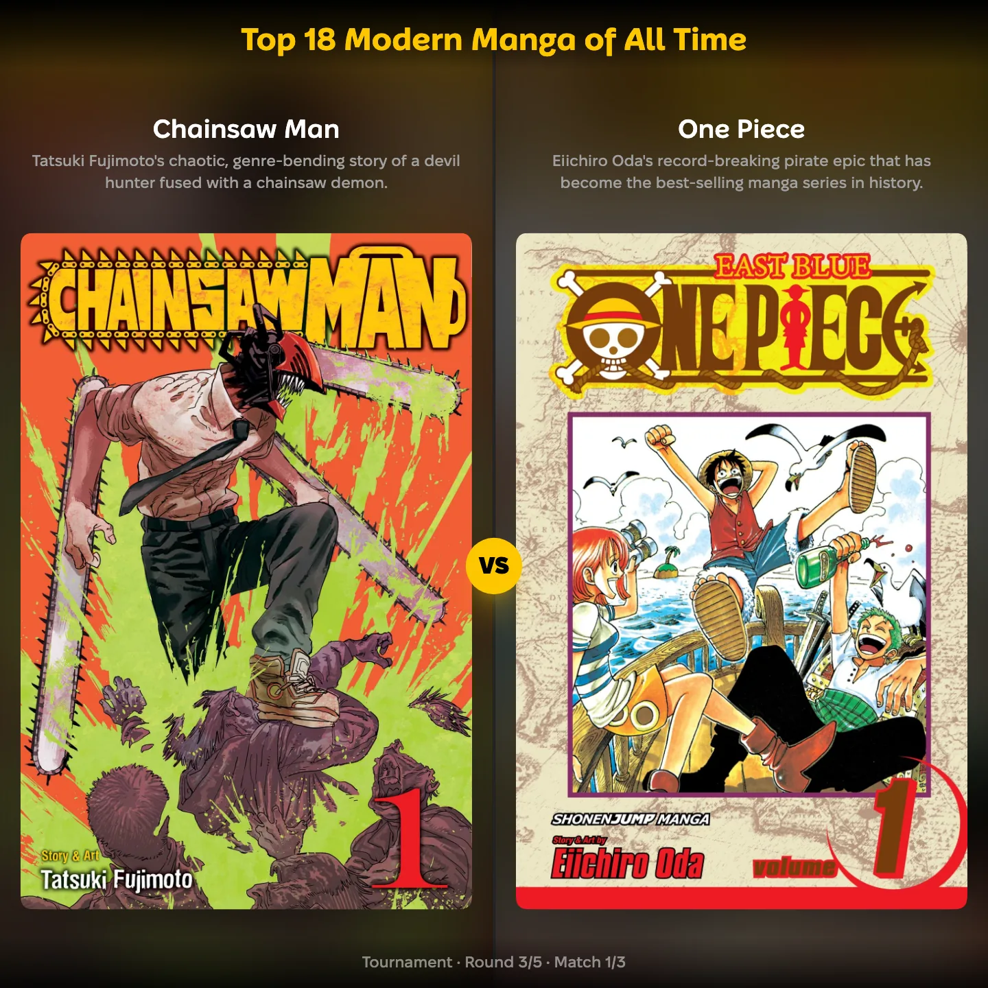 Chainsaw Man vs One Piece in the top modern manga of all time ranking