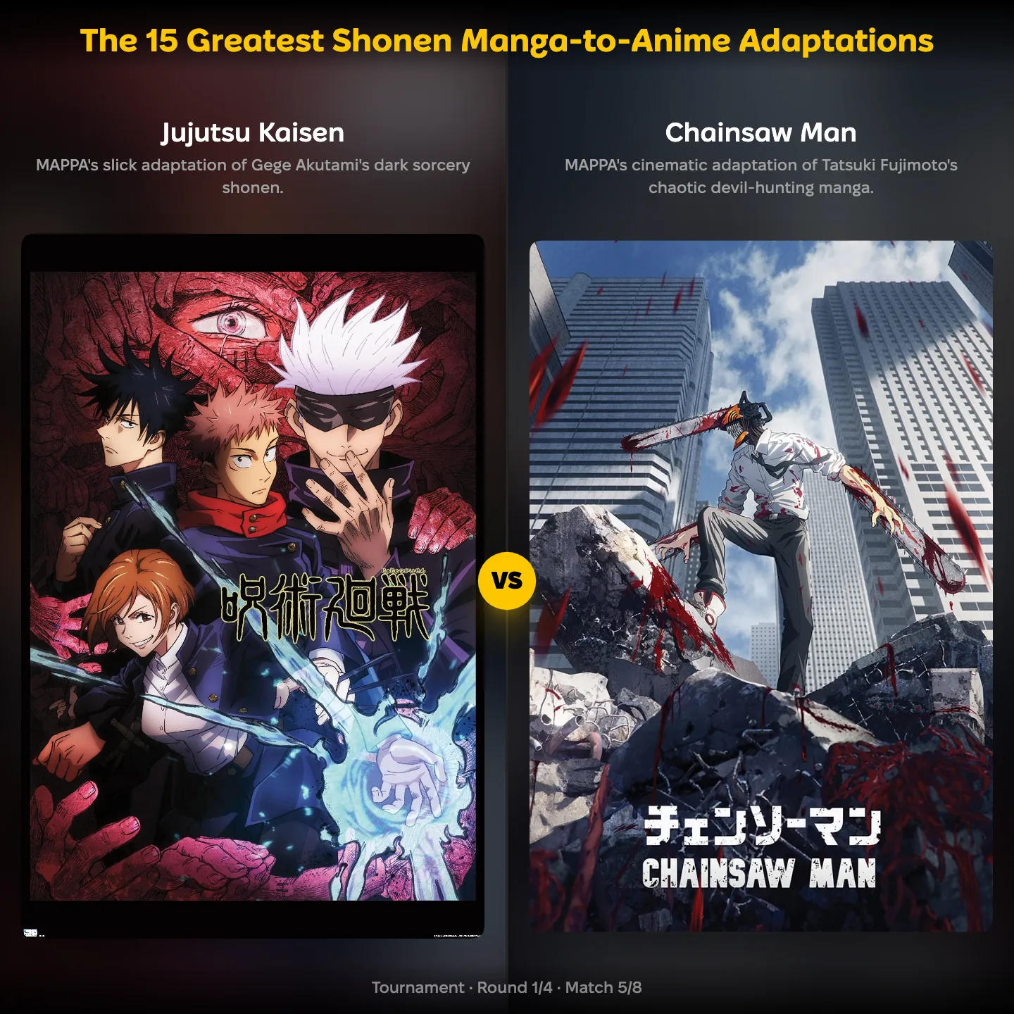 Jujutsu Kaisen vs Chainsaw Man in the greatest shonen manga-to-anime adaptations ranking