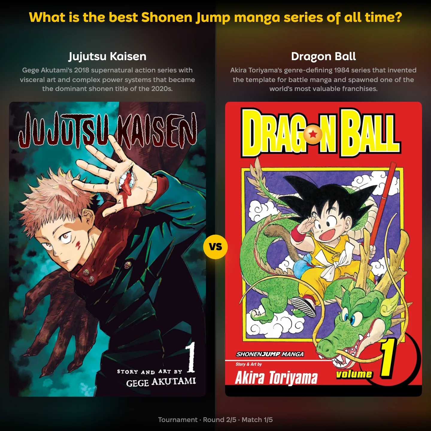 Jujutsu Kaisen vs Dragon Ball in the best Shonen Jump manga series ranking