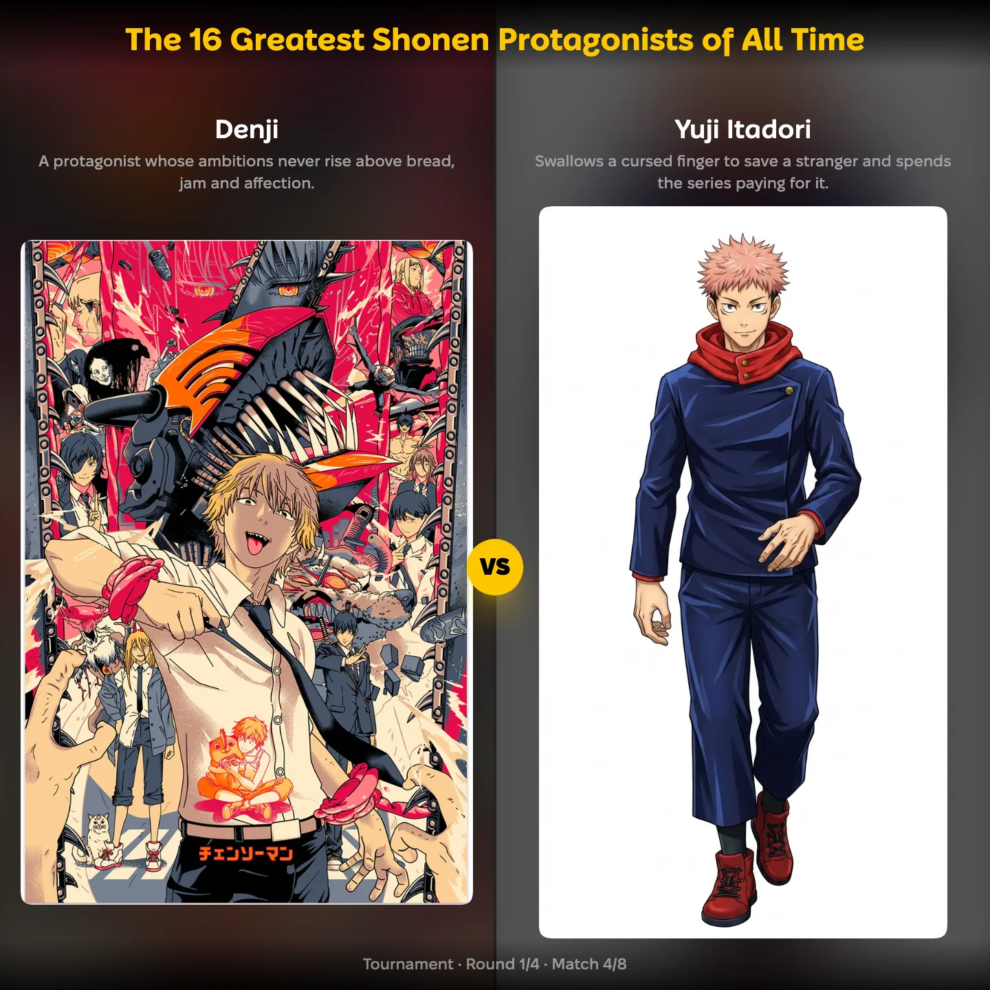 Denji from Chainsaw Man vs Yuji Itadori from Jujutsu Kaisen in the greatest shonen protagonists ranking