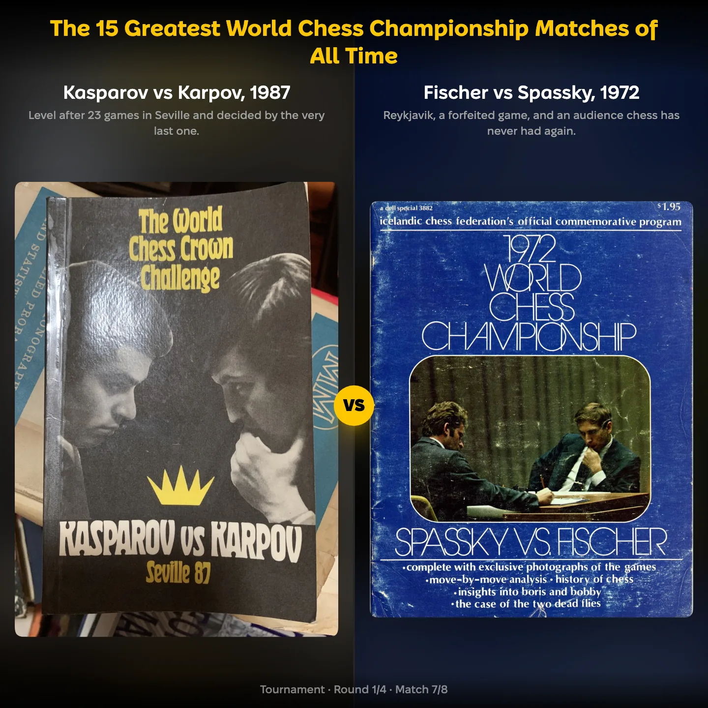 Kasparov vs Karpov 1987 against Fischer vs Spassky 1972 in the ranking of the greatest world championship matches