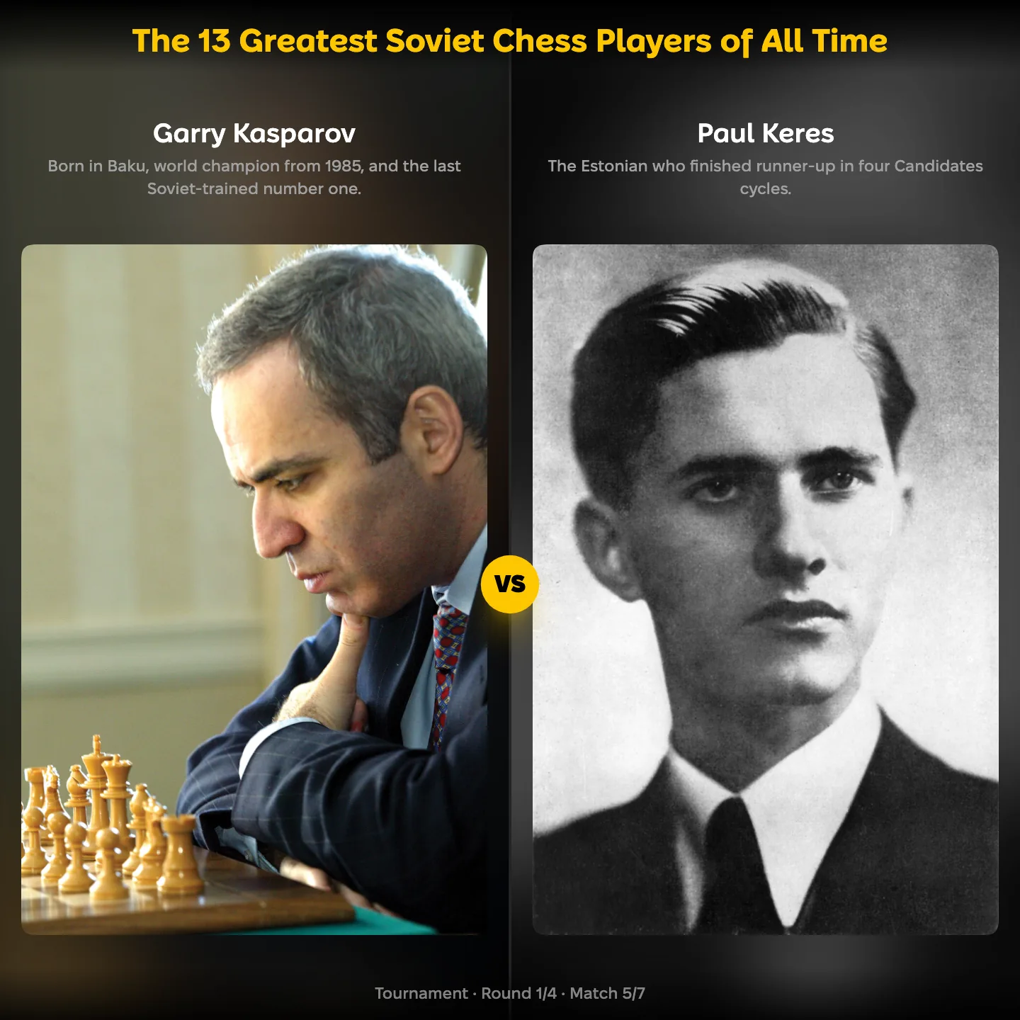 Garry Kasparov against Paul Keres in the ranking of the greatest Soviet chess players