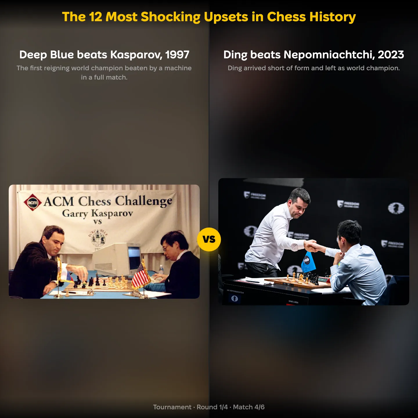 Deep Blue beats Kasparov 1997 against Ding beats Nepomniachtchi 2023 in the ranking of the most shocking upsets in chess history
