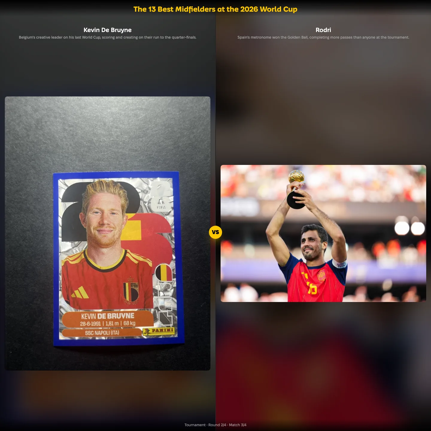The best midfielders at the 2026 World Cup ranked, including Kevin De Bruyne