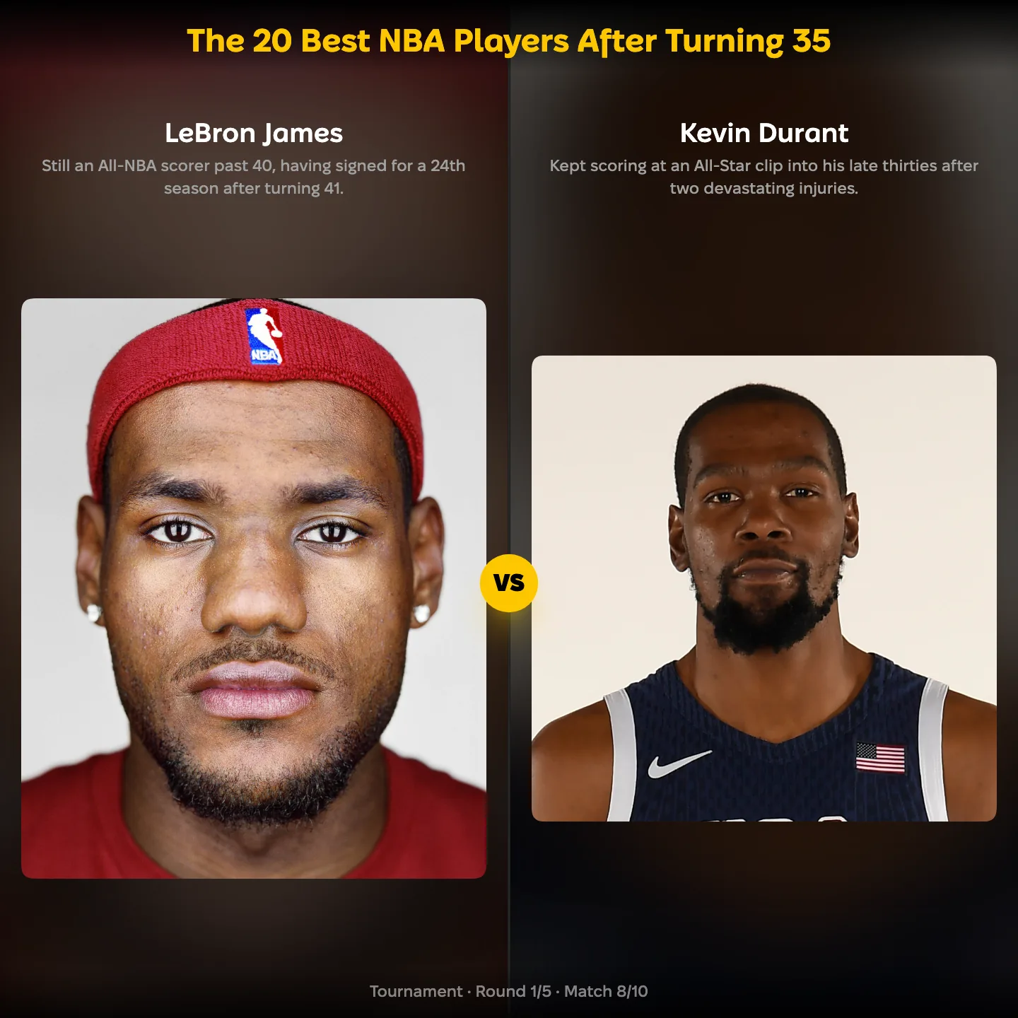 The 20 best NBA players after turning 35 ranking, LeBron James against Kevin Durant