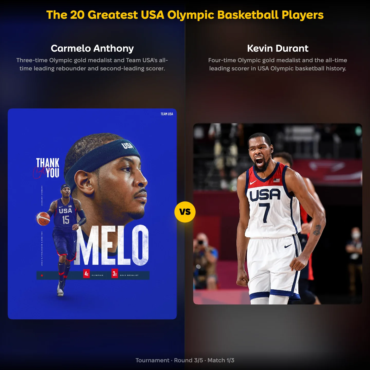 The 20 greatest USA Olympic basketball players ranking, Carmelo Anthony against Kevin Durant