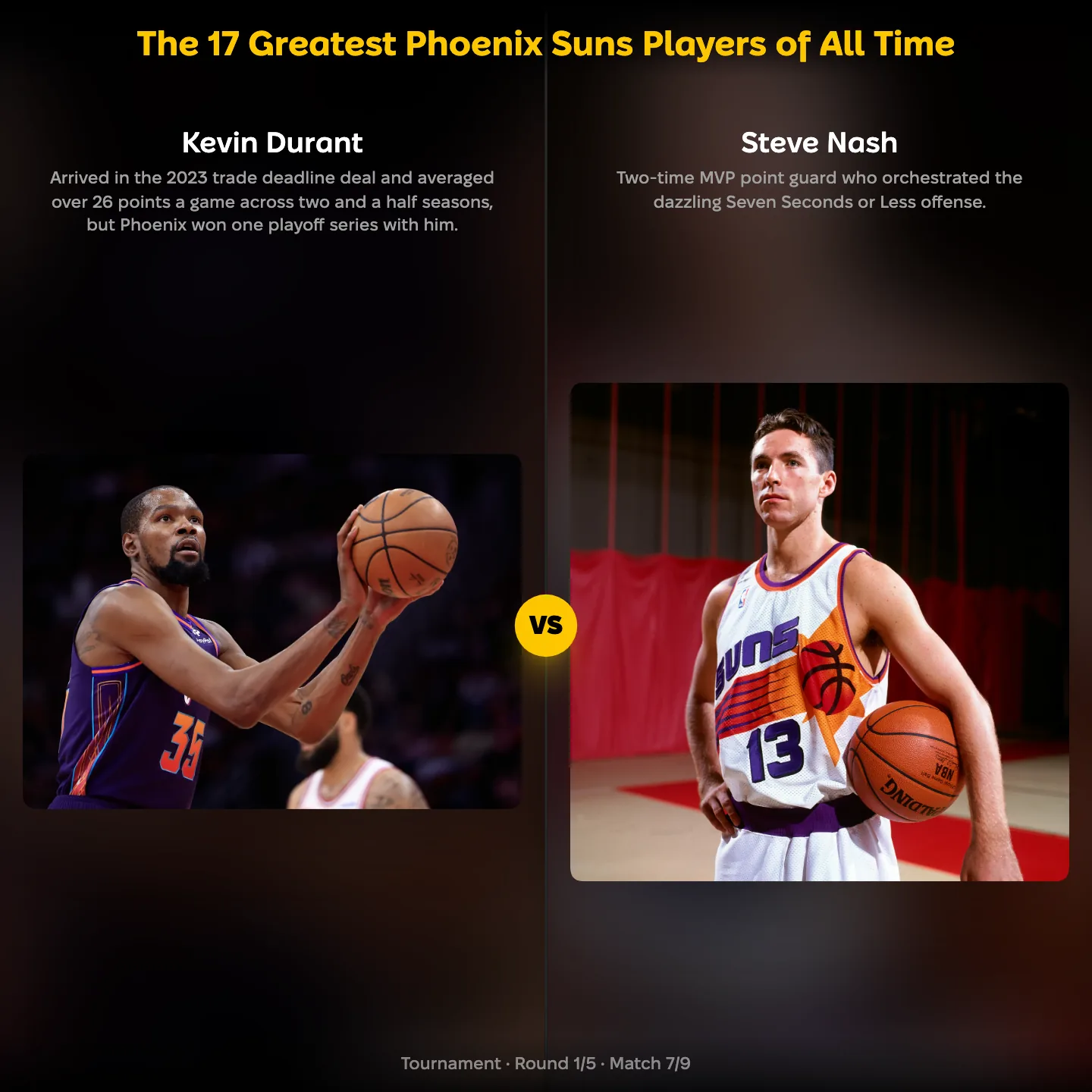 The 17 greatest Phoenix Suns players ranking, Kevin Durant against Steve Nash