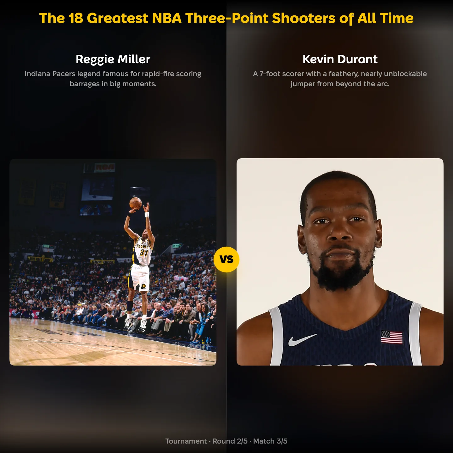 The 18 greatest NBA three-point shooters ranking, Reggie Miller against Kevin Durant