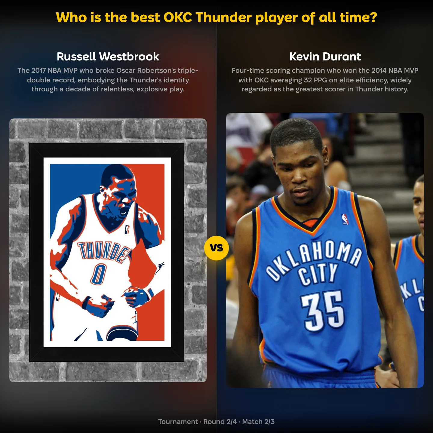 Best OKC Thunder player of all time ranking, Russell Westbrook against Kevin Durant
