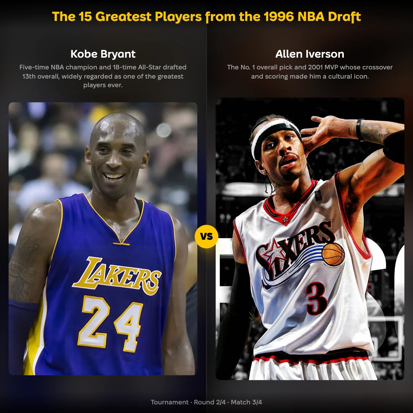 The 15 greatest players from the 1996 NBA draft ranked, with Kobe Bryant against Allen Iverson