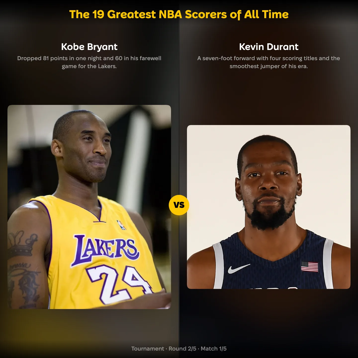 The 19 greatest NBA scorers of all time ranked, with Kobe Bryant against Kevin Durant