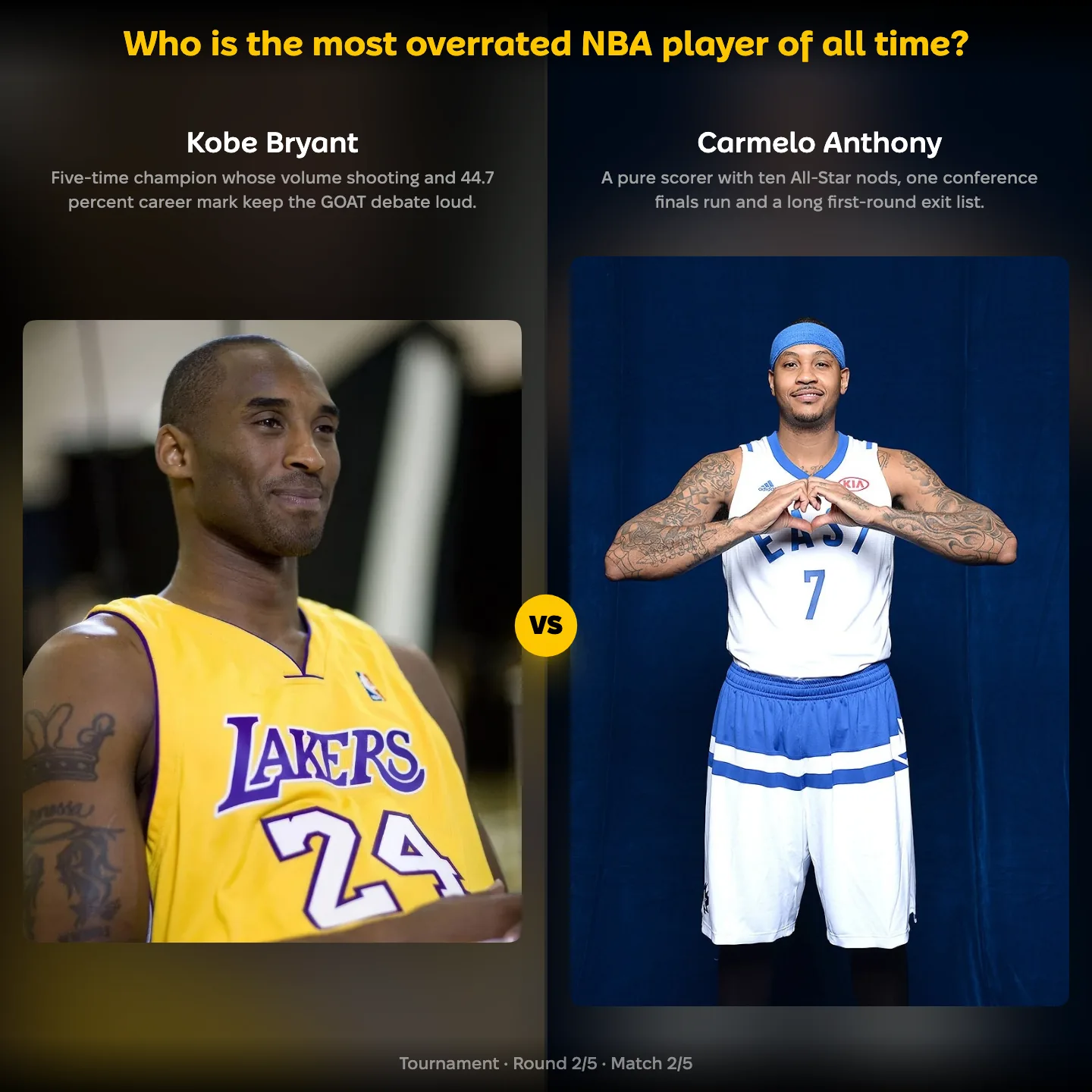 The most overrated NBA player of all time ranked, with Kobe Bryant against Carmelo Anthony