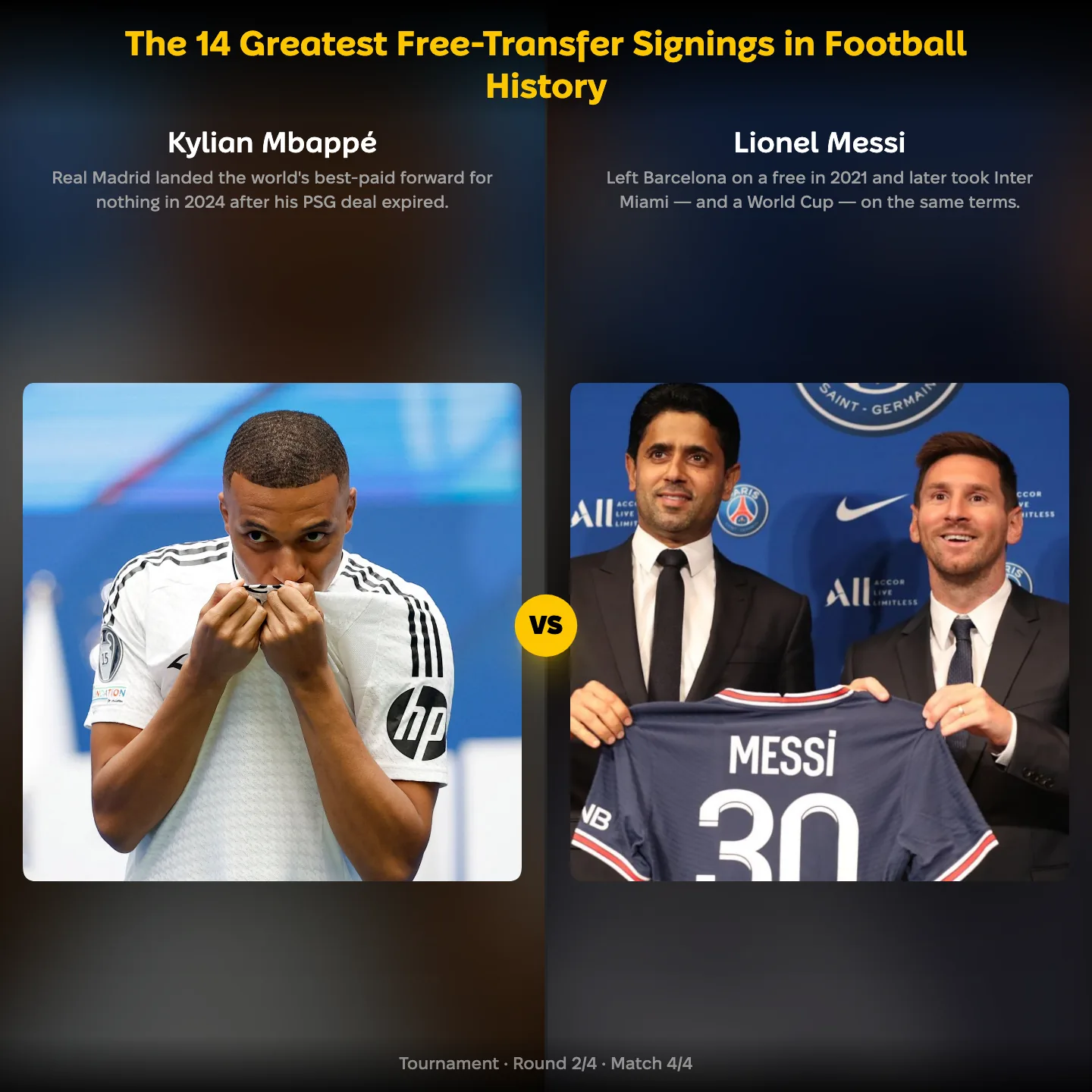 Greatest free-transfer signings in football history ranking, Kylian Mbappé against Lionel Messi