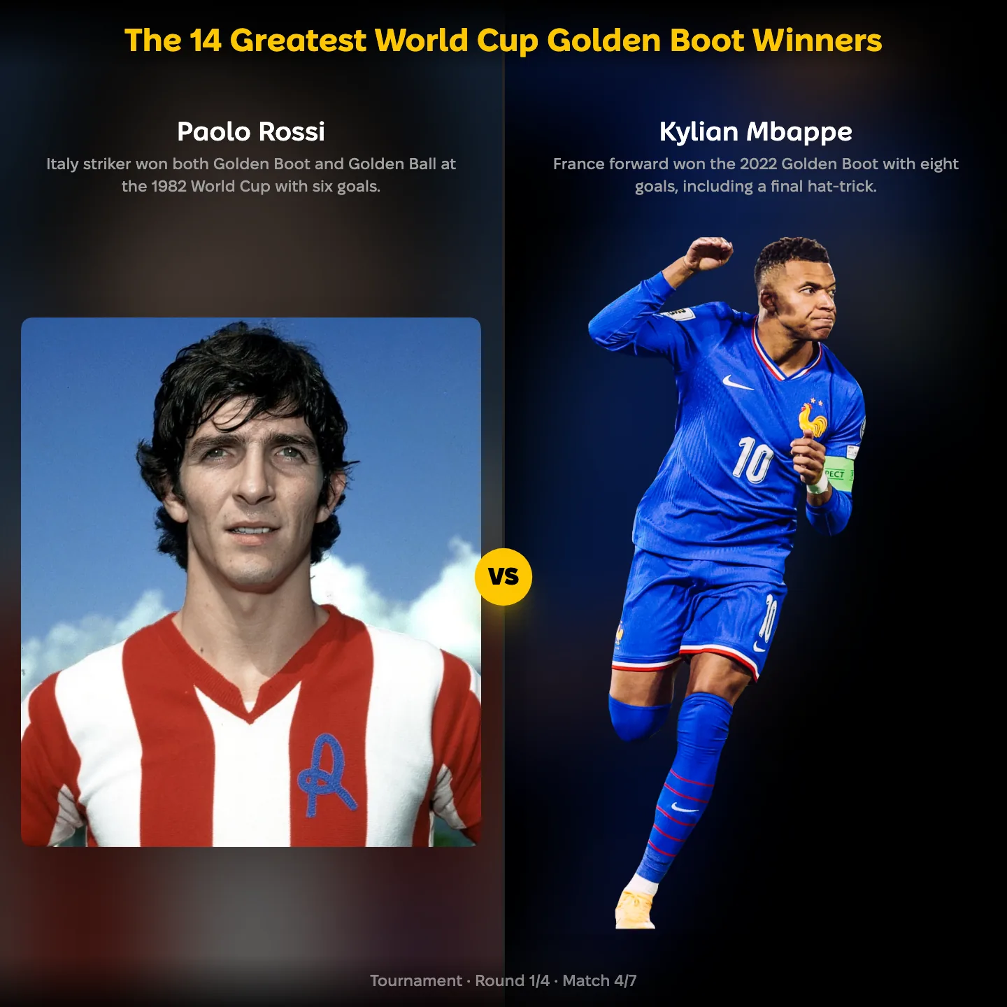 Greatest World Cup Golden Boot winners ranking, Kylian Mbappé against Paolo Rossi