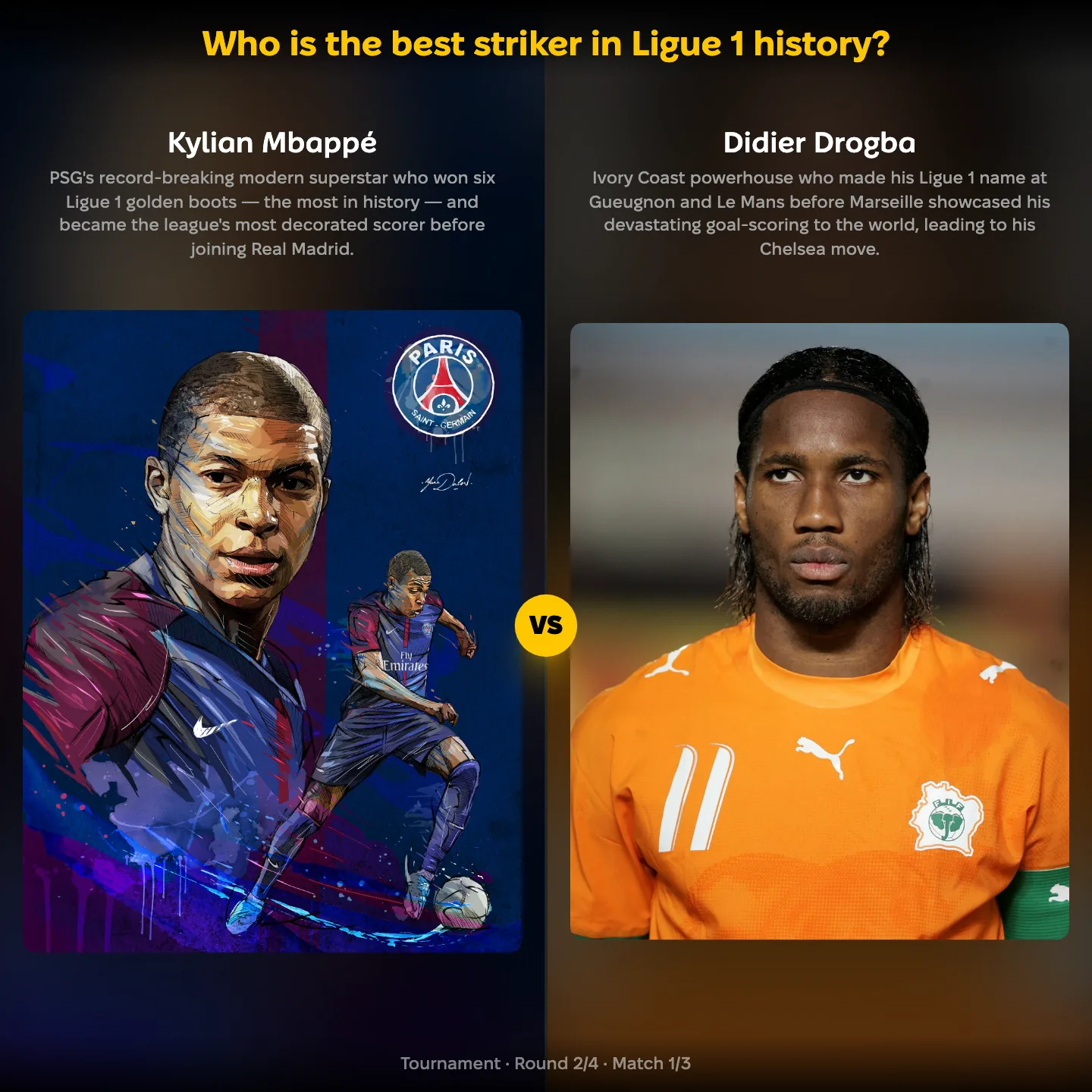 Best striker in Ligue 1 history ranking, Kylian Mbappé against Didier Drogba