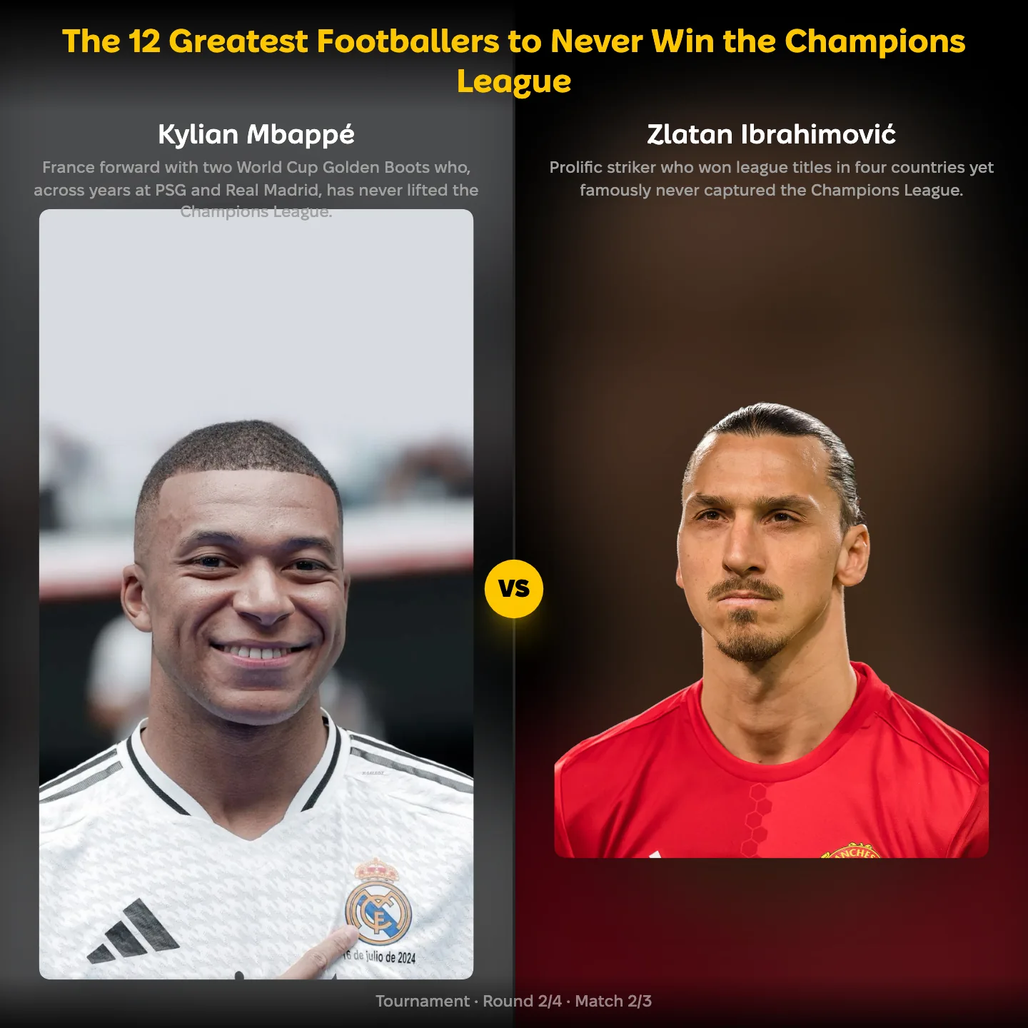 Greatest footballers to never win the Champions League ranking, Kylian Mbappé against Zlatan Ibrahimović