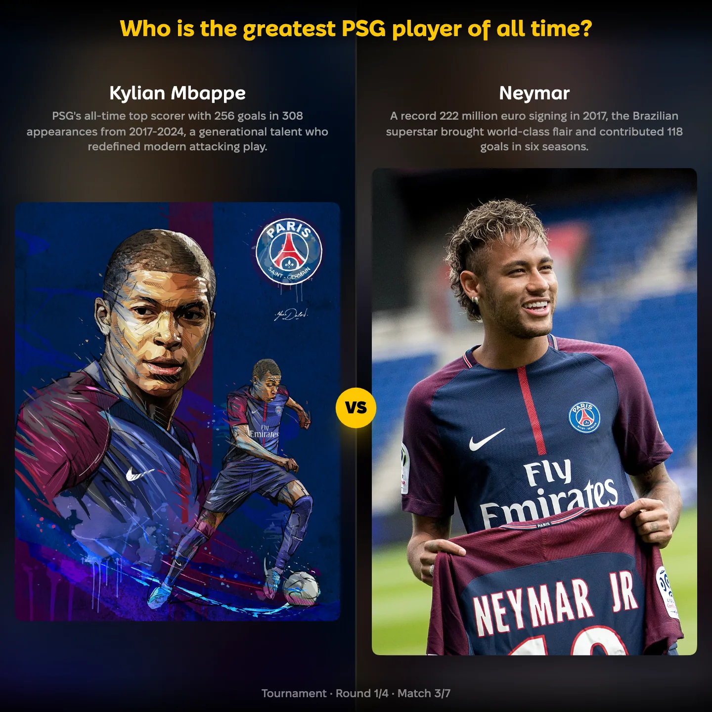 Greatest PSG player of all time ranking, Kylian Mbappé against Neymar