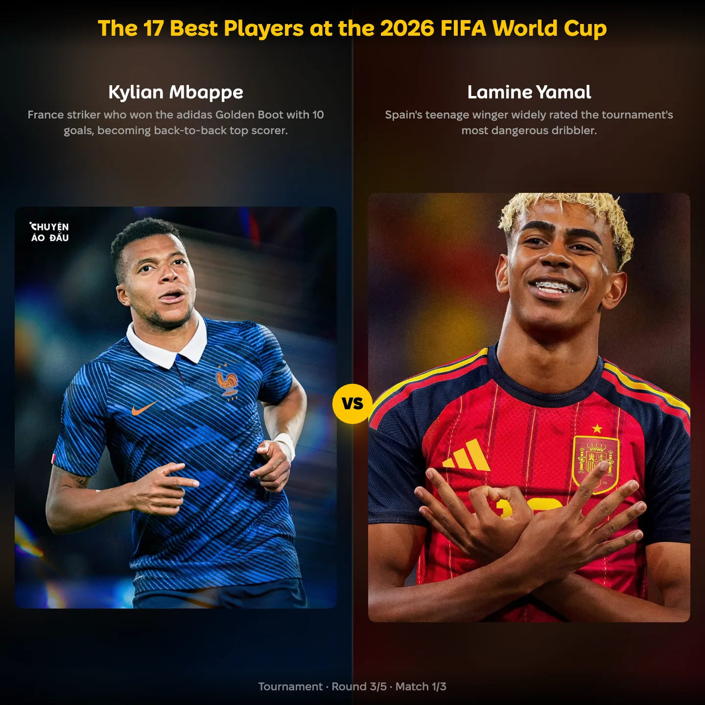 Best players at the 2026 FIFA World Cup ranking, Kylian Mbappé against Lamine Yamal