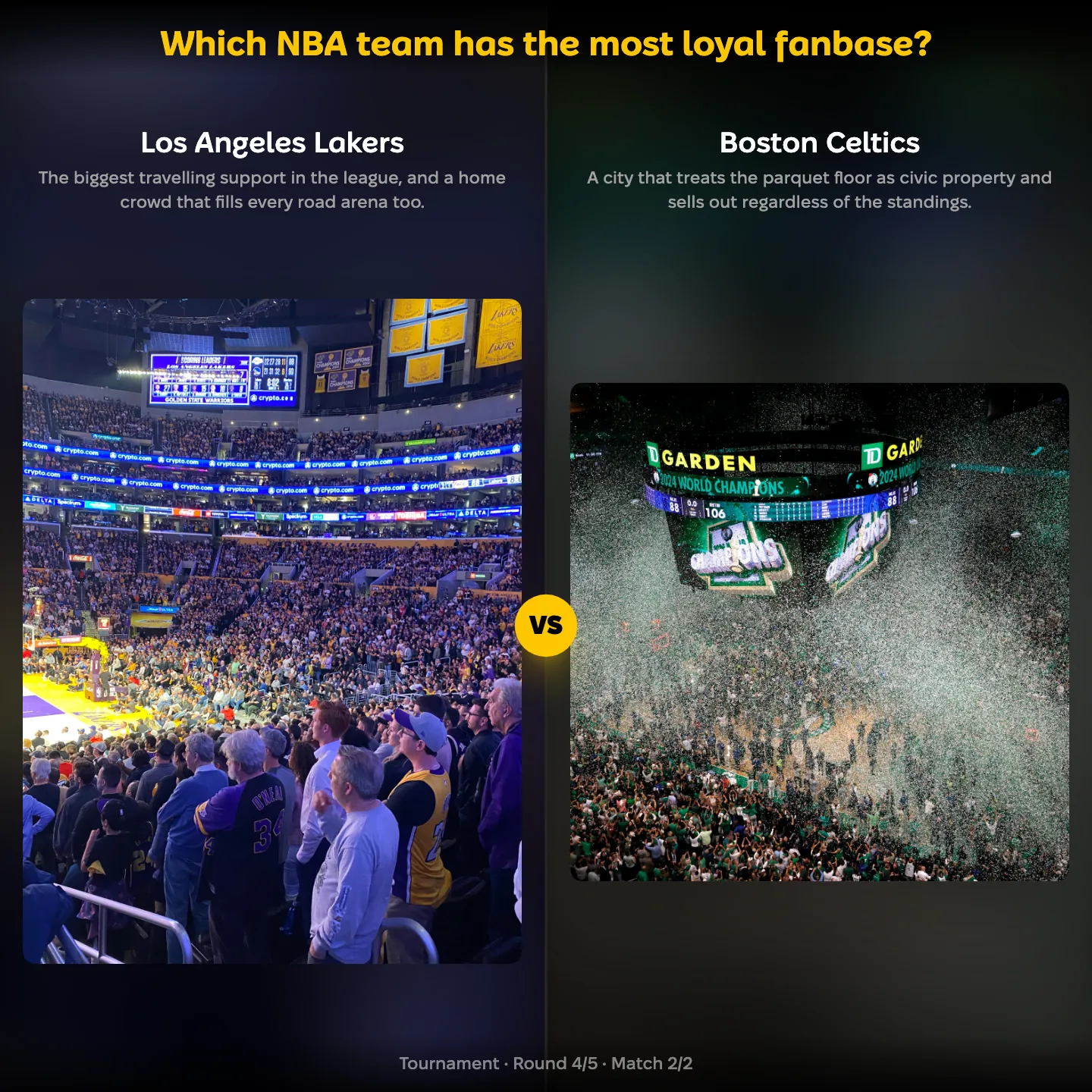 The NBA team with the most loyal fanbase ranked, with the Los Angeles Lakers against the Boston Celtics