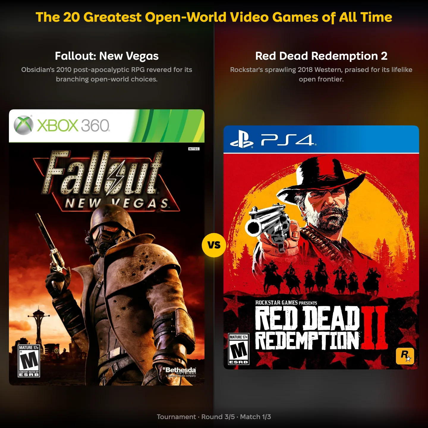 The greatest open-world video games of all time, with Fallout: New Vegas against Red Dead Redemption 2