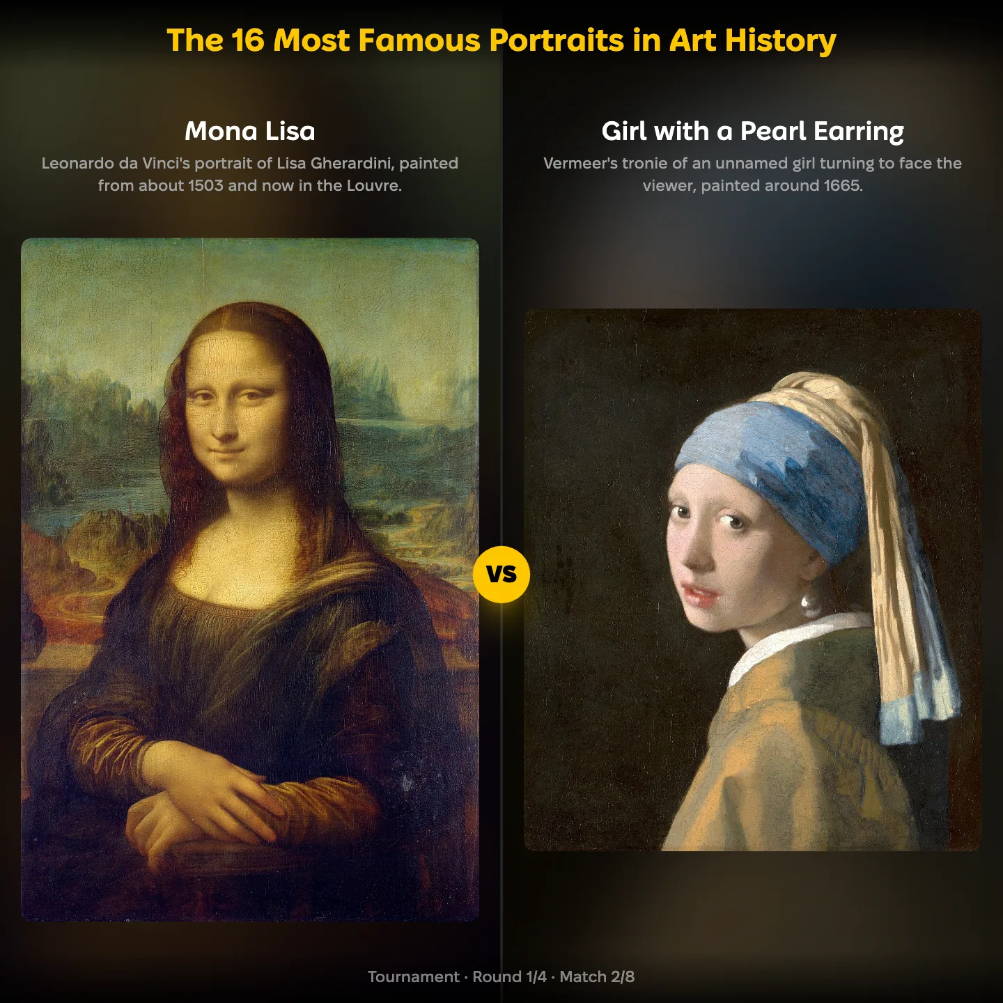 The 16 most famous portraits in art history, with Leonardo da Vinci's Mona Lisa against Vermeer's Girl with a Pearl Earring