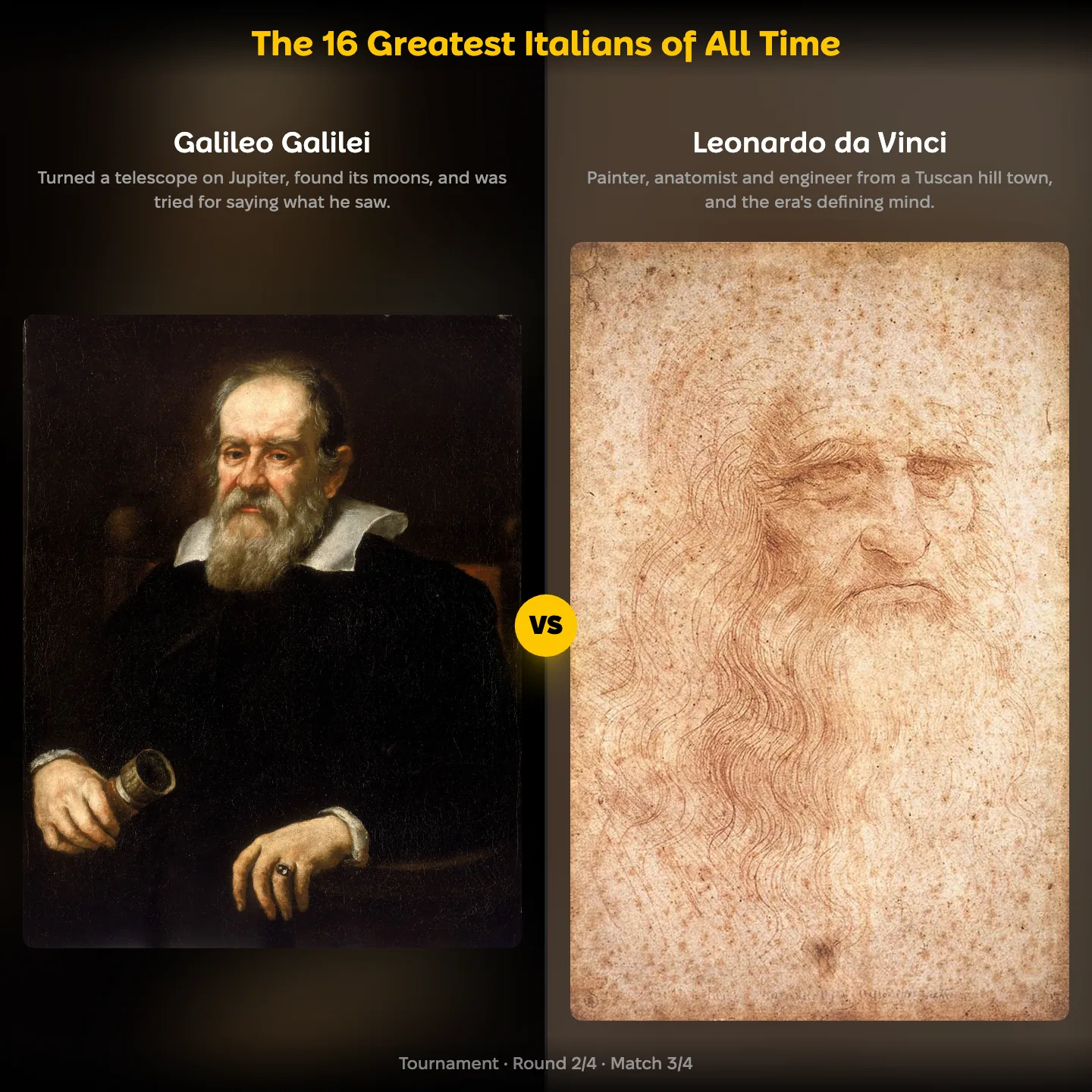 The 16 greatest Italians of all time ranked, with Galileo Galilei against Leonardo da Vinci
