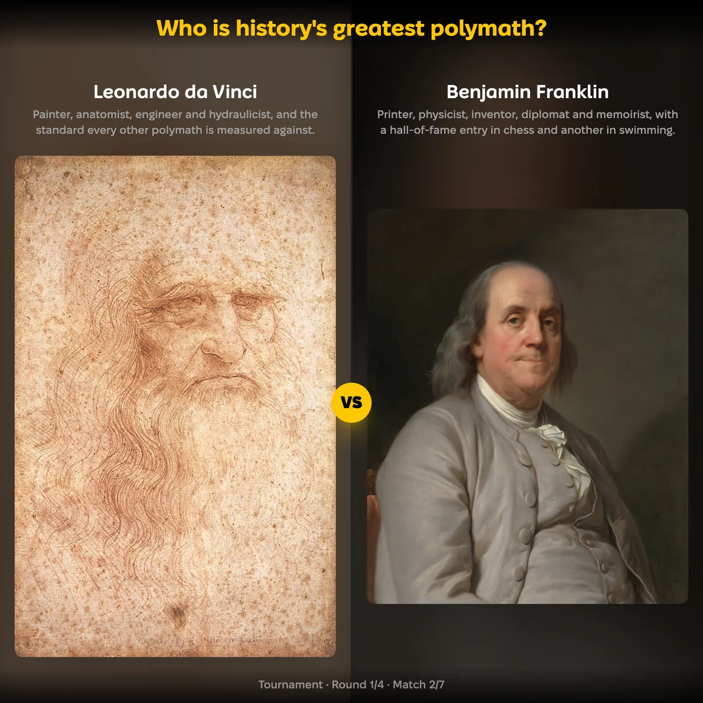 History's greatest polymath ranked, with Leonardo da Vinci against Benjamin Franklin