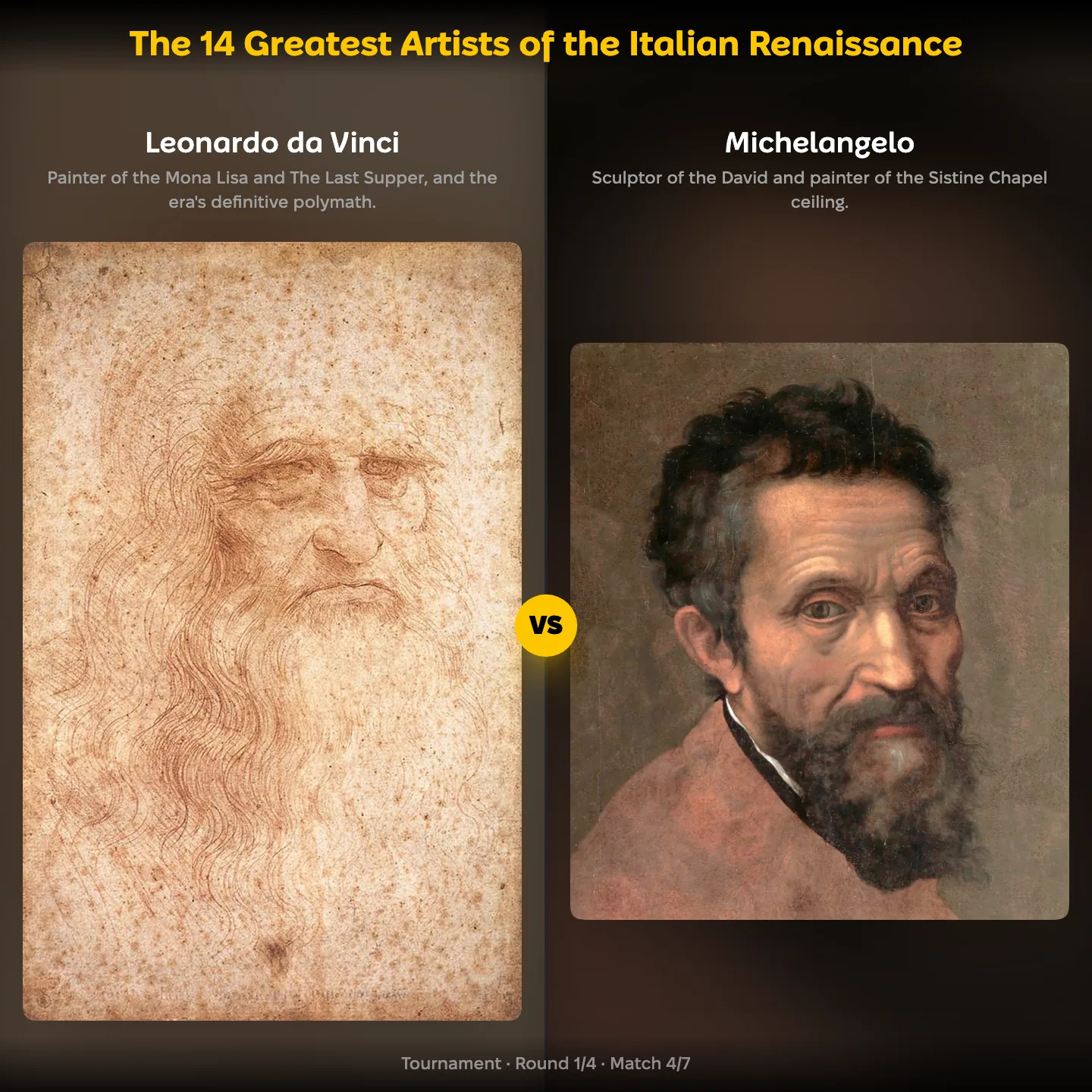 The 14 greatest artists of the Italian Renaissance ranked, with Leonardo da Vinci against Michelangelo