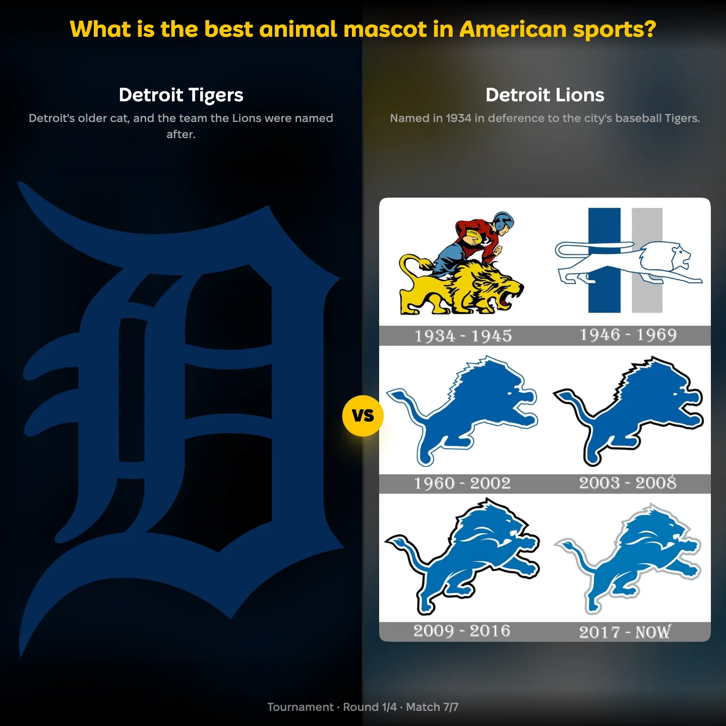 The best animal mascot in American sports ranking, Detroit Tigers against Detroit Lions
