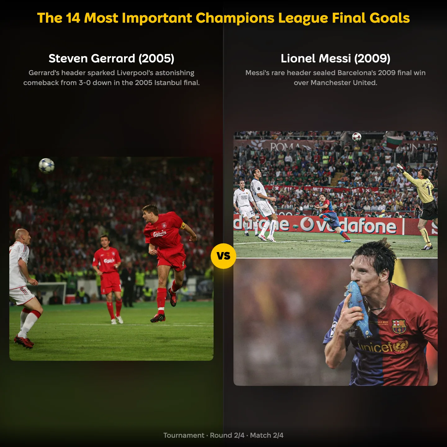 The 14 most important Champions League final goals ranked, Lionel Messi's 2009 goal against Steven Gerrard's 2005 goal