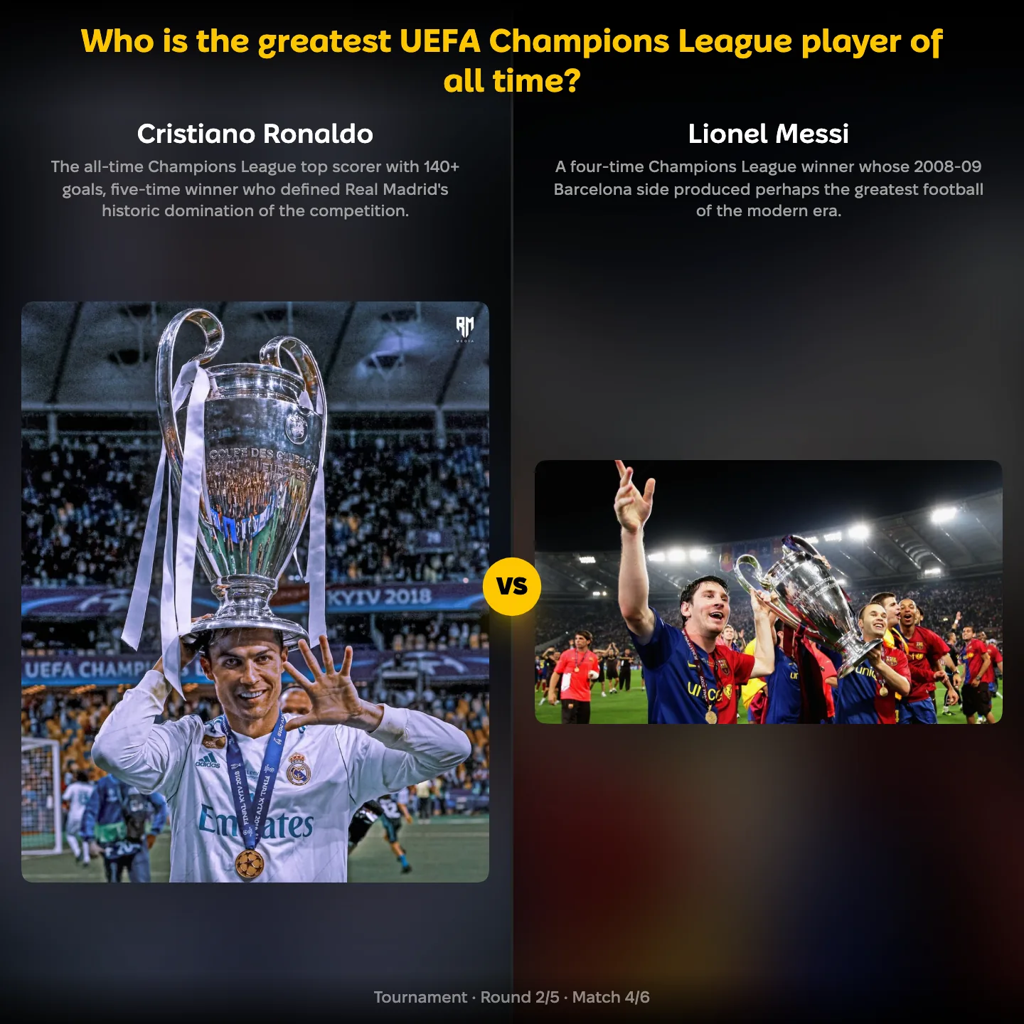 The greatest UEFA Champions League player of all time ranked, Lionel Messi against Cristiano Ronaldo