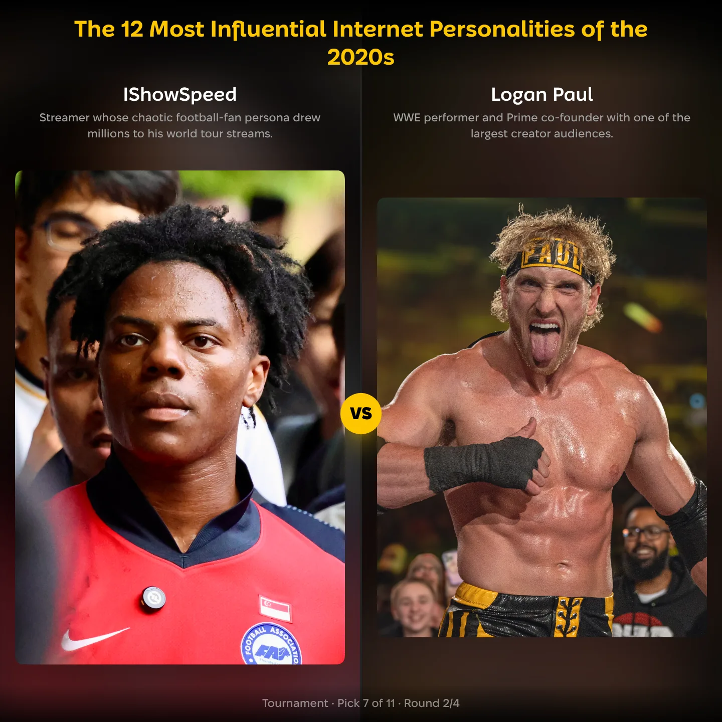 Logan Paul against IShowSpeed in the ranking of the most influential internet personalities of the 2020s