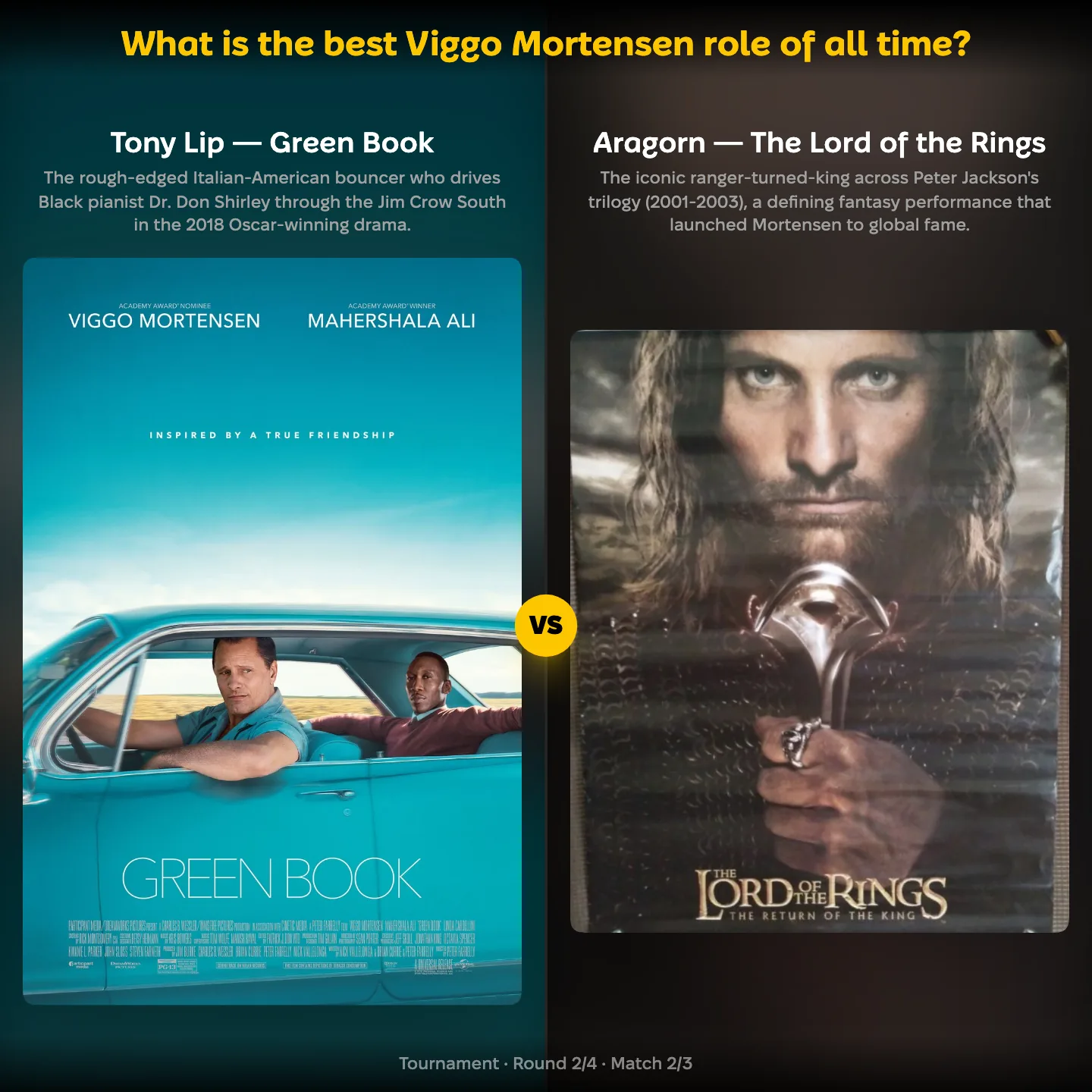 Best Viggo Mortensen role of all time ranked, with Tony Lip in Green Book against Aragorn in The Lord of the Rings
