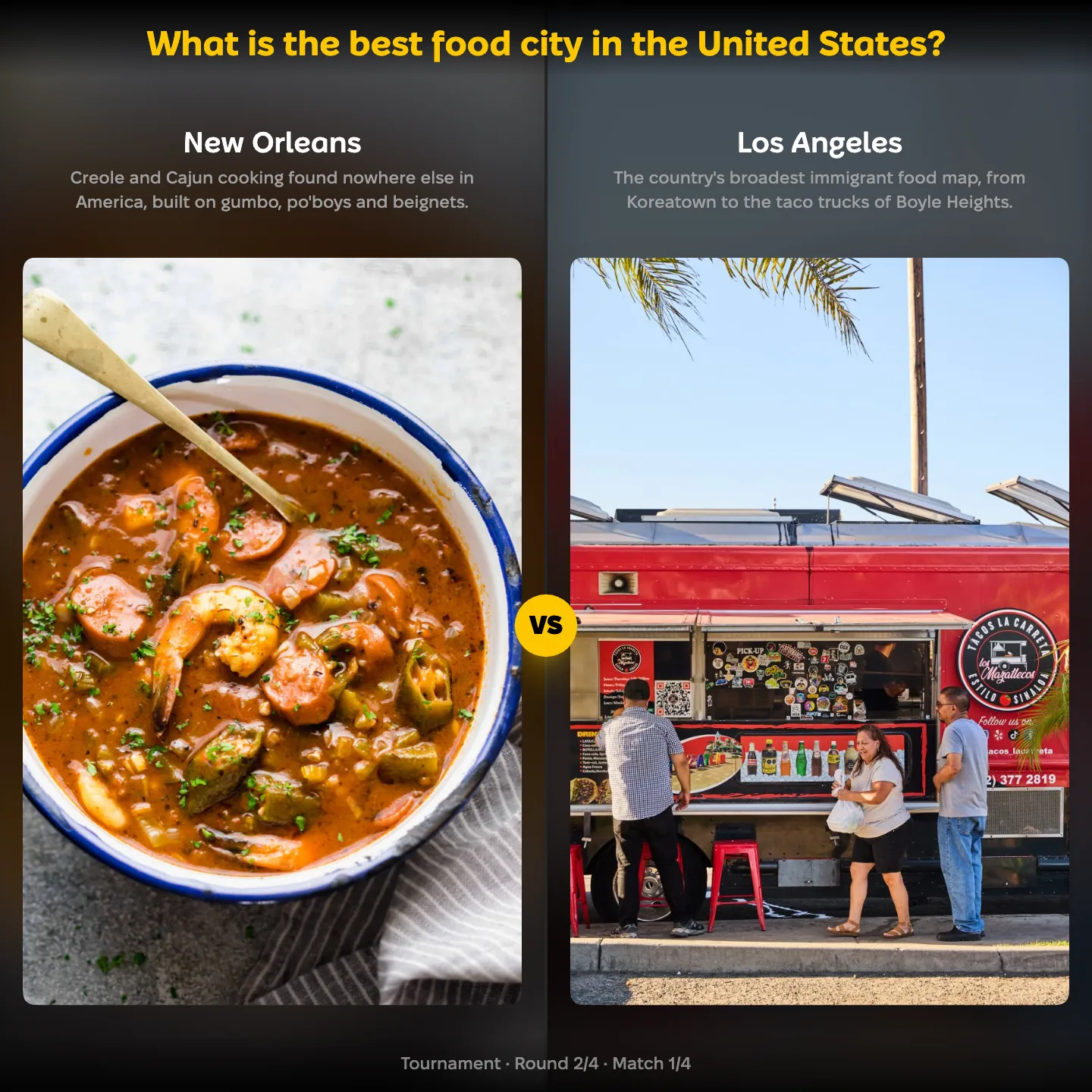 The best food city in the United States ranked, with New Orleans against Los Angeles