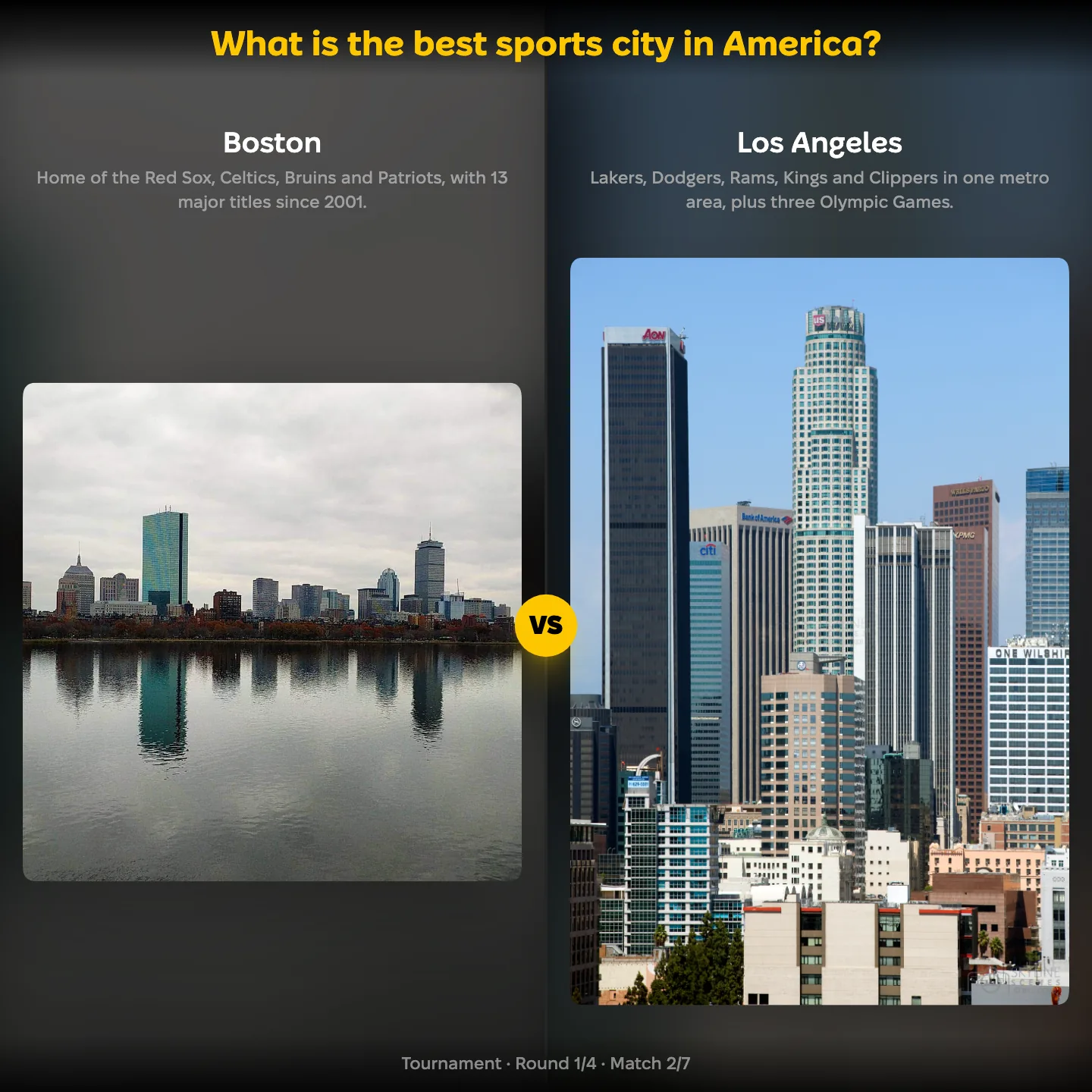 The best sports city in America ranked, with Boston against Los Angeles