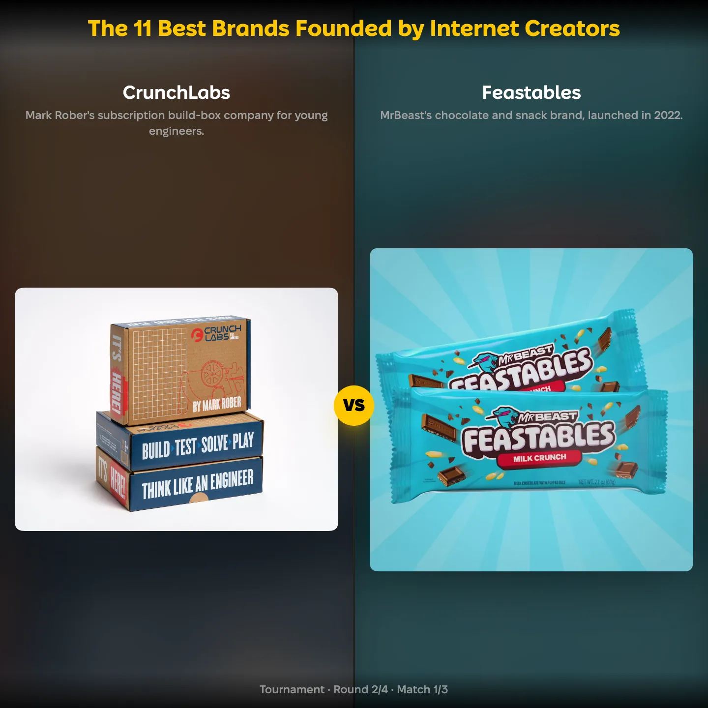 CrunchLabs vs Feastables in the ranking of the best brands founded by internet creators