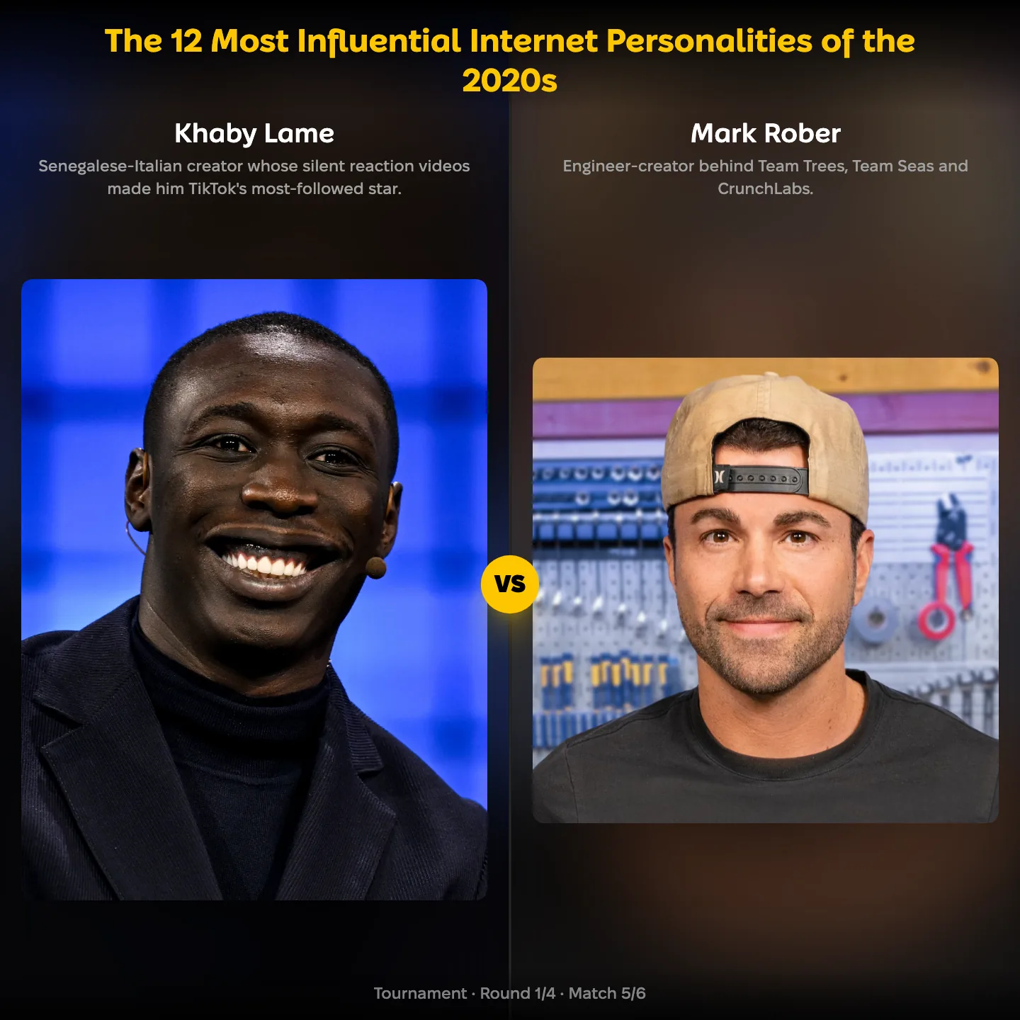 Khaby Lame vs Mark Rober in the ranking of the most influential internet personalities of the 2020s