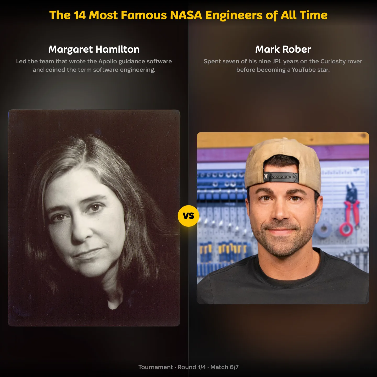 Margaret Hamilton vs Mark Rober in the ranking of the most famous NASA engineers of all time