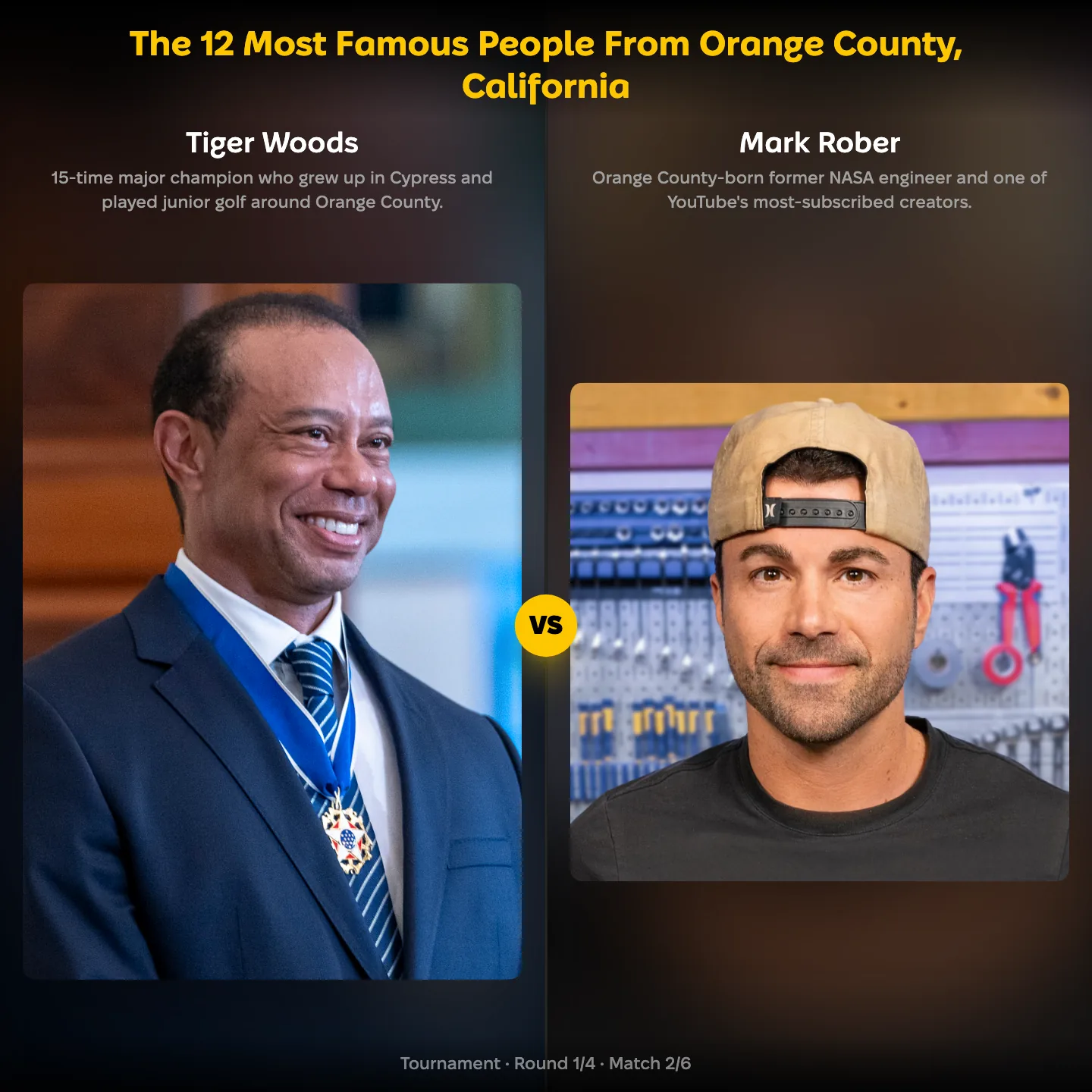 Tiger Woods vs Mark Rober in the ranking of the most famous people from Orange County, California