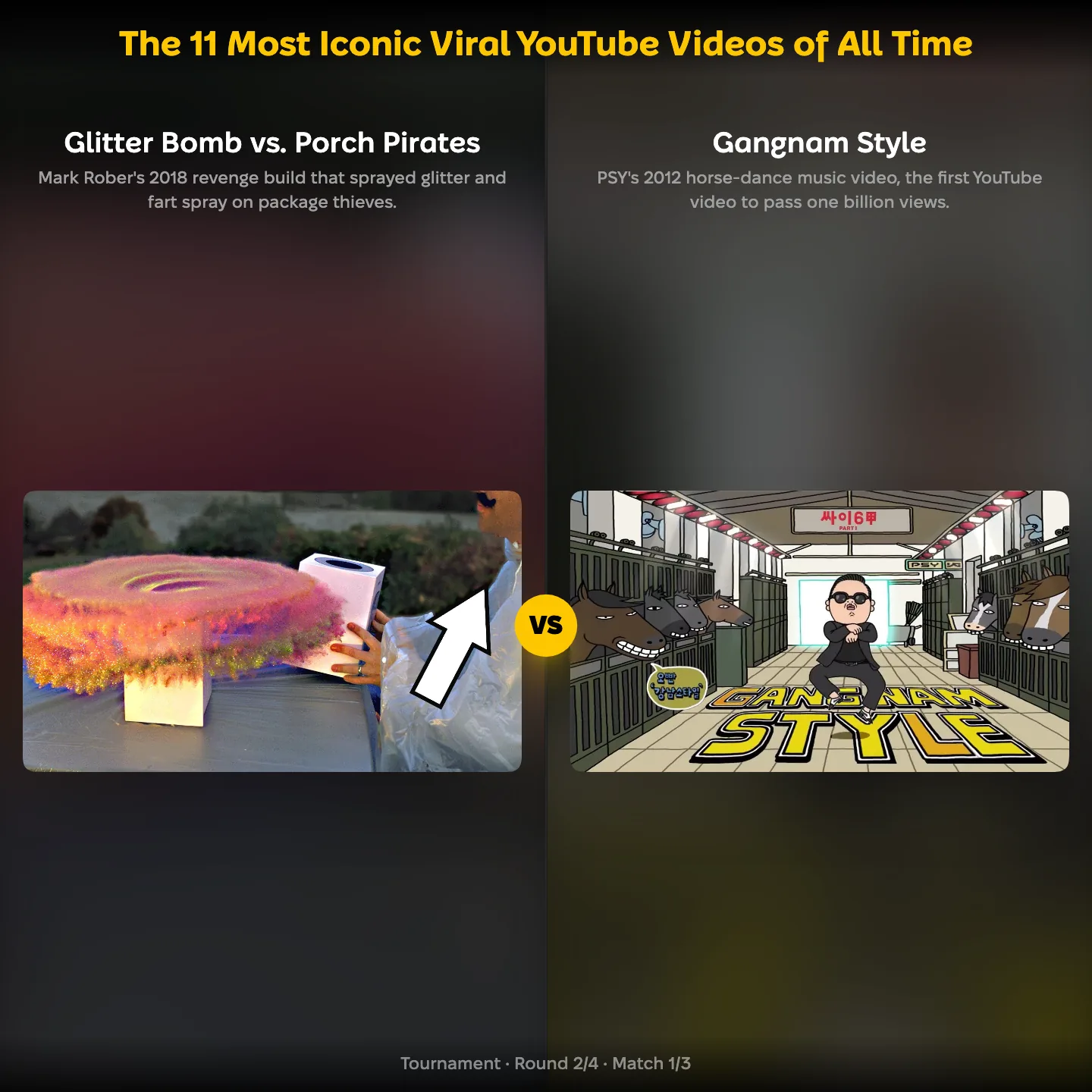 Mark Rober's Glitter Bomb vs Porch Pirates against Gangnam Style in the ranking of the most iconic viral YouTube videos