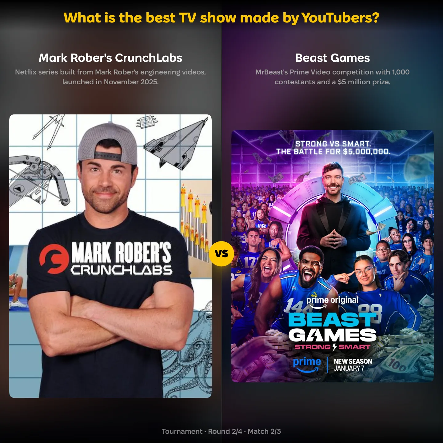 Mark Rober's CrunchLabs vs Beast Games in the ranking of the best TV shows made by YouTubers