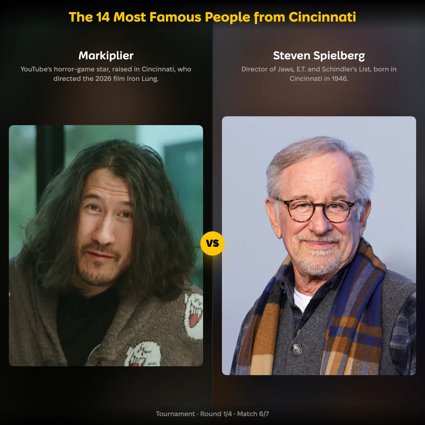 The most famous people from Cincinnati, Markiplier against Steven Spielberg