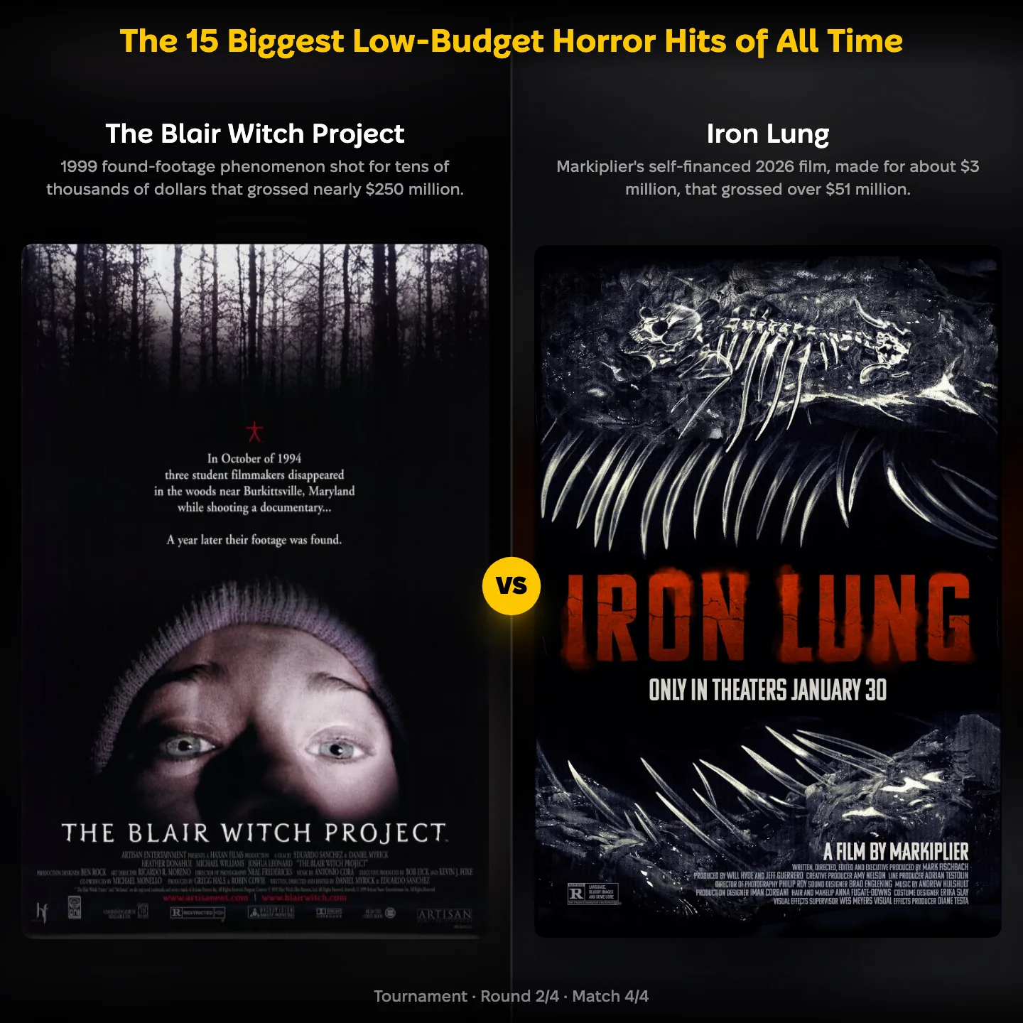 The biggest low-budget horror hits of all time, The Blair Witch Project against Iron Lung
