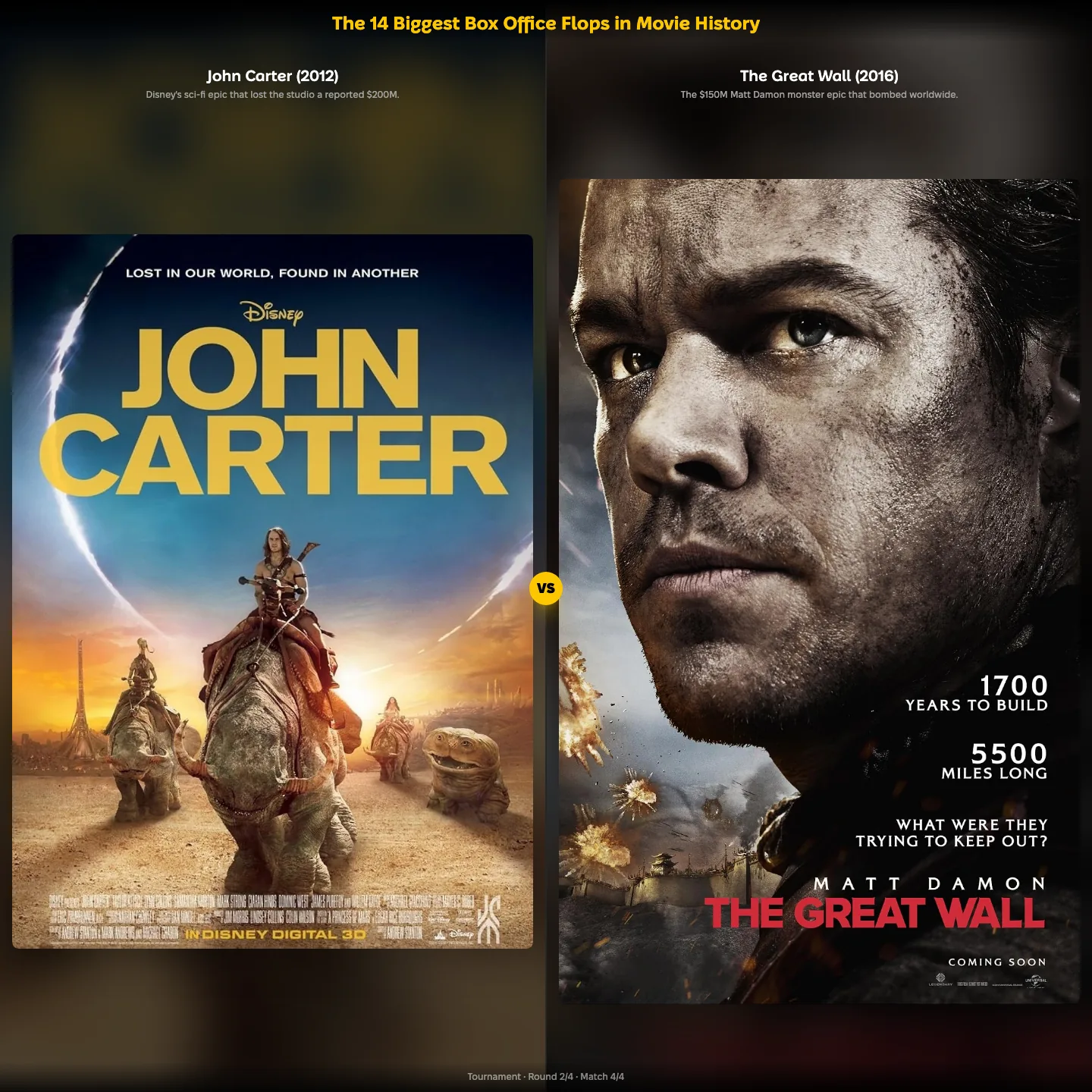 The biggest box office flops in movie history ranking, featuring The Great Wall with Matt Damon