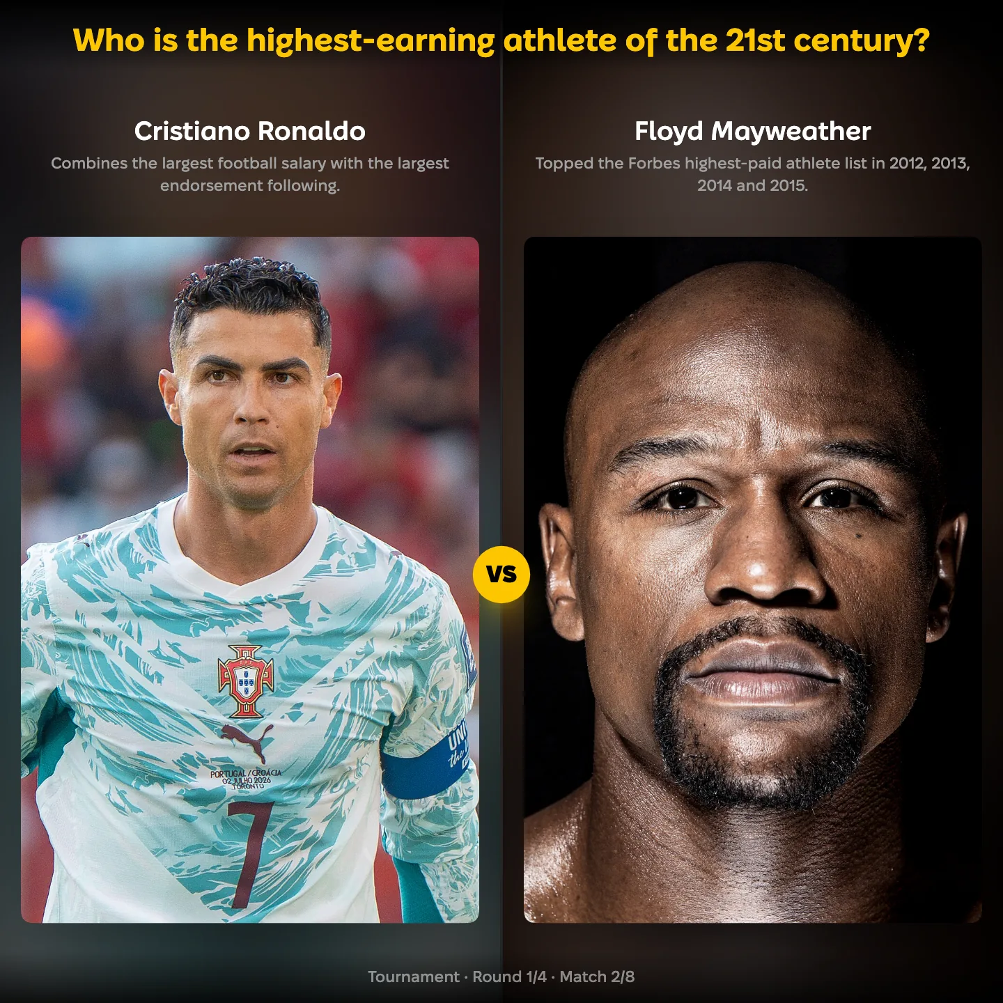 The highest-earning athletes of the 21st century ranked, with Cristiano Ronaldo against Floyd Mayweather