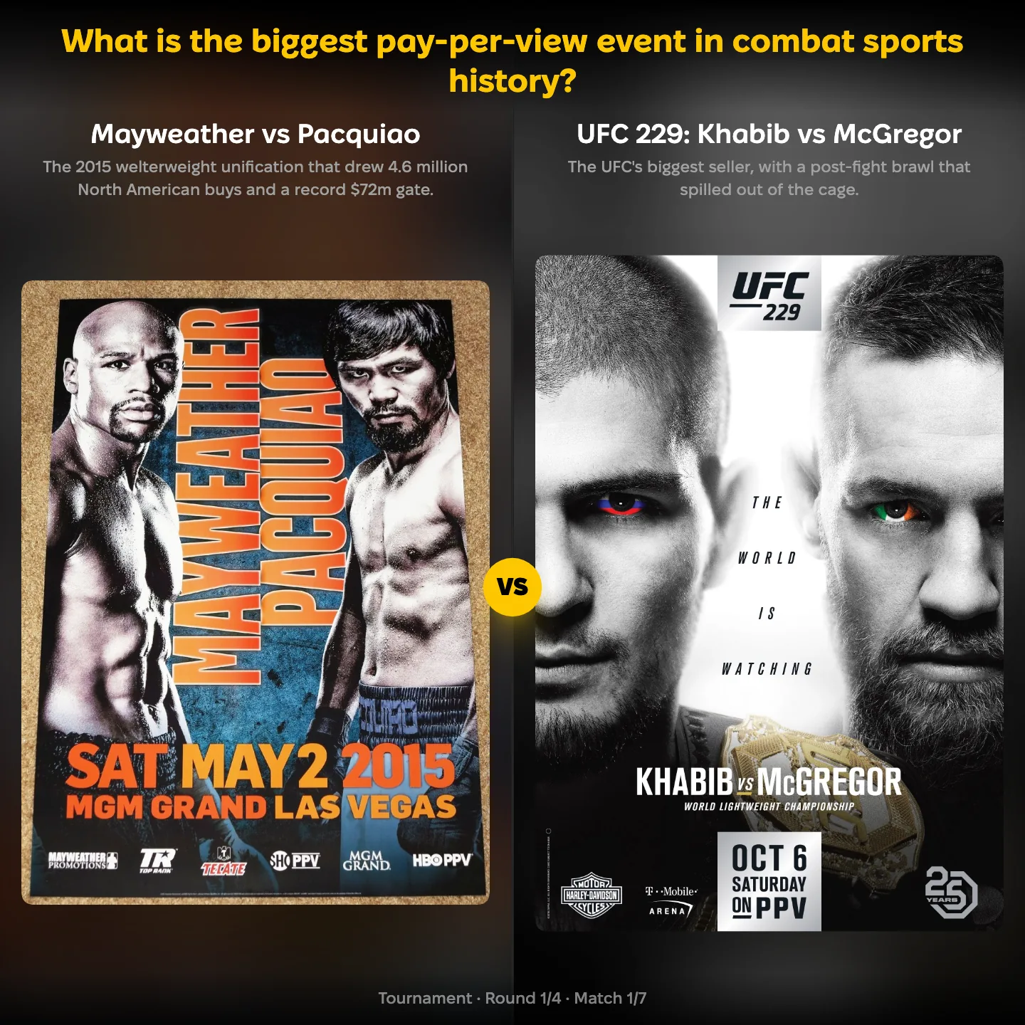The biggest pay-per-view event in combat sports history ranked, with Mayweather vs Pacquiao against UFC 229